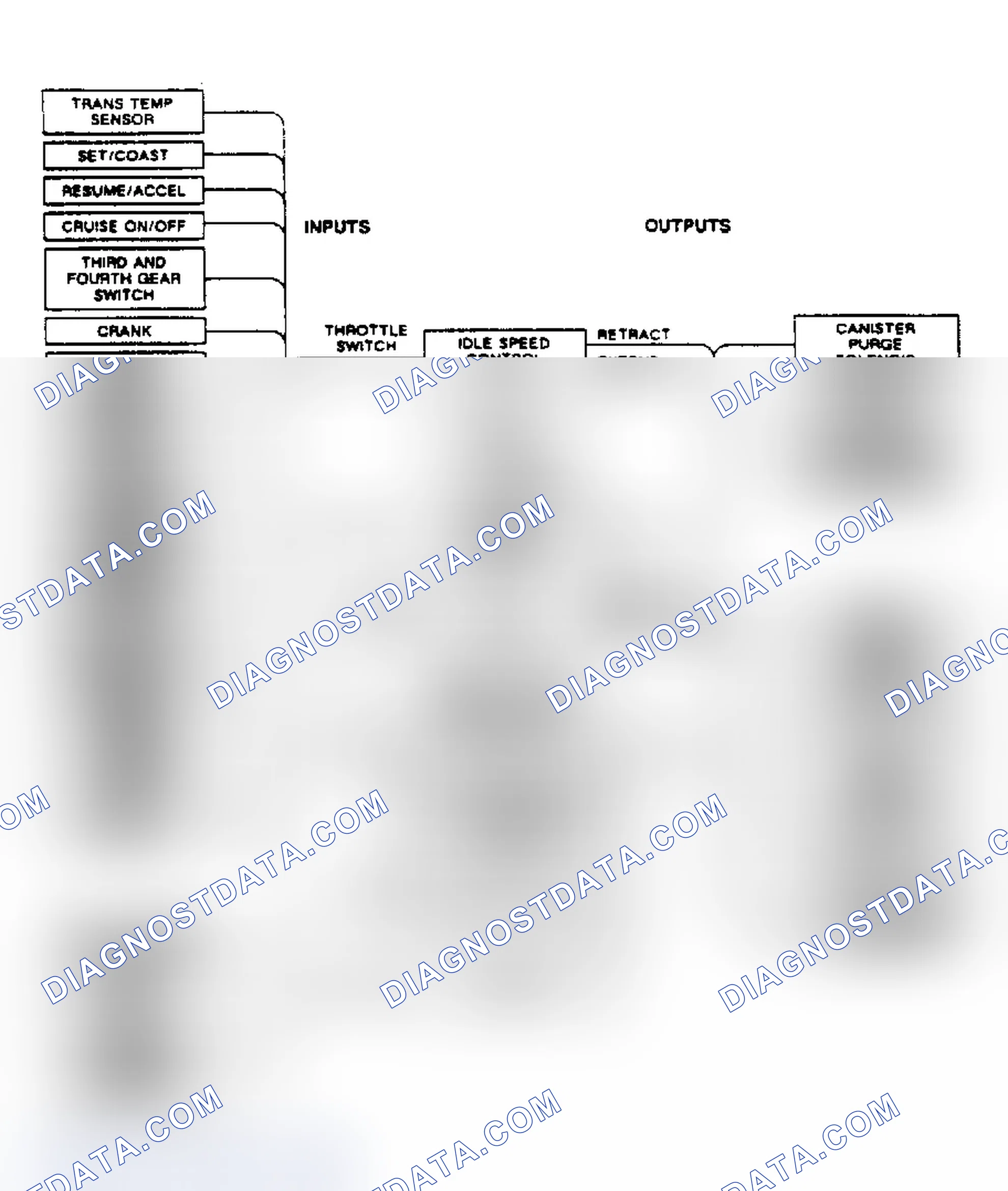 Scheme 127: DFI/ECM System Control Schematic