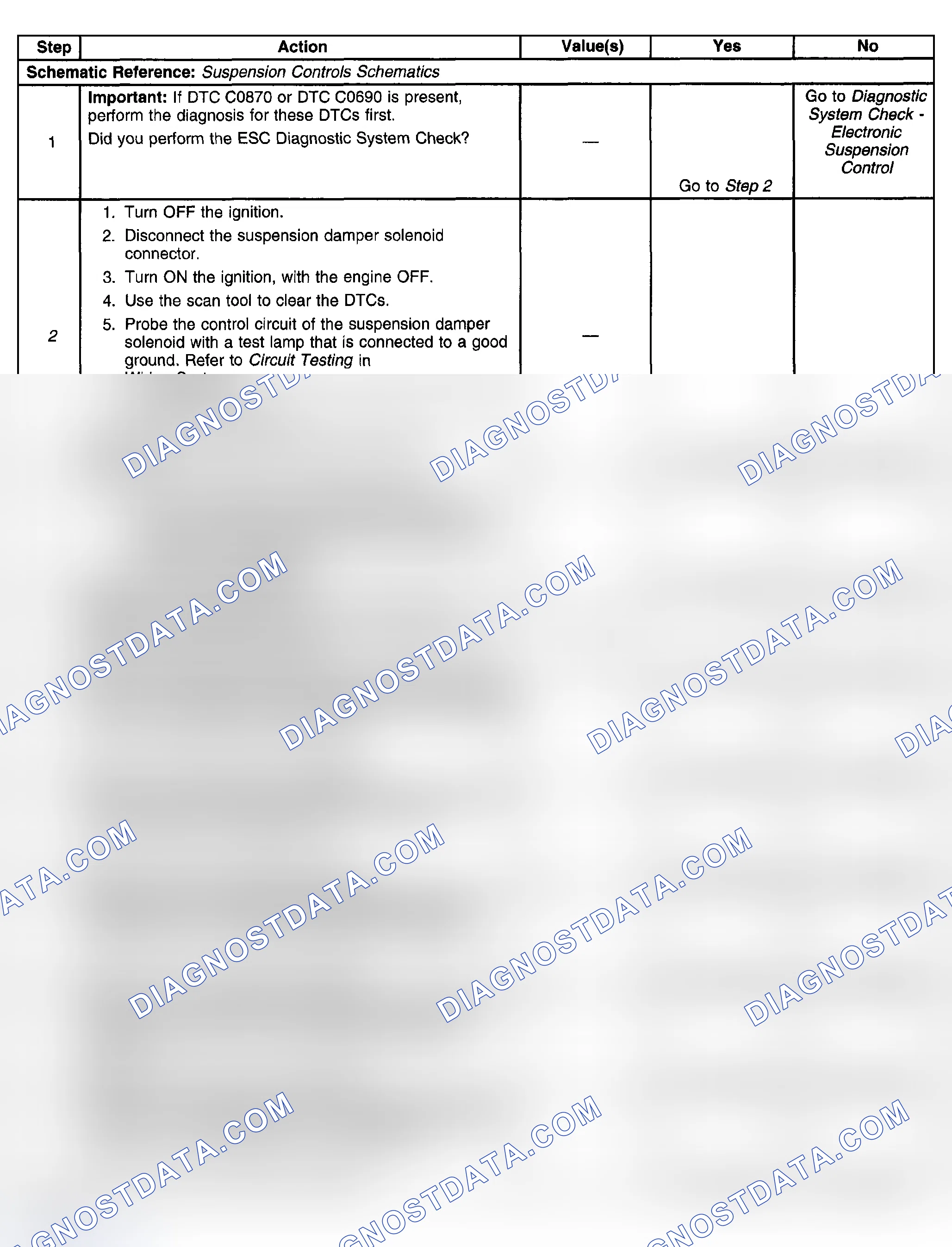 Scheme 66: Test Description