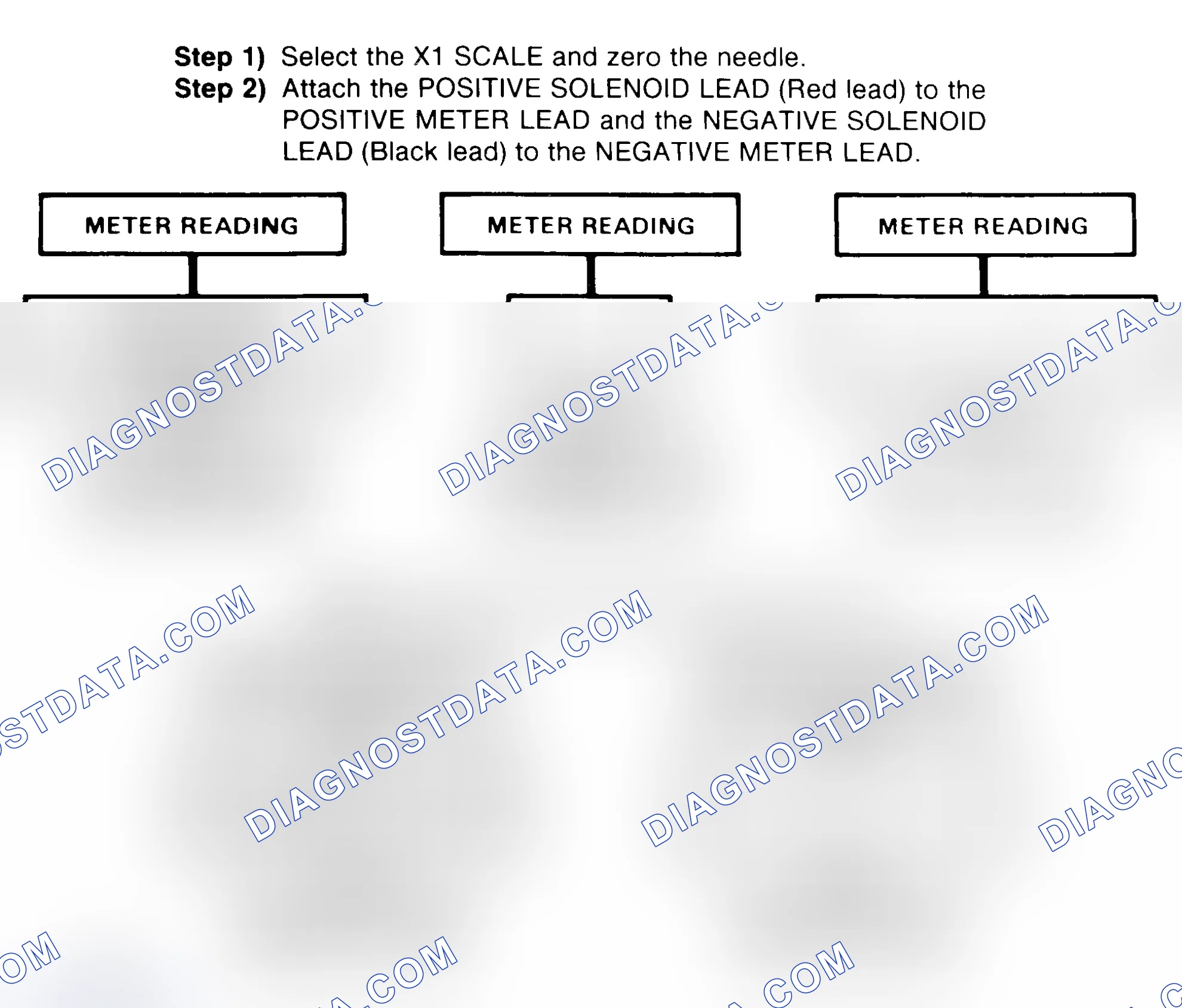 Scheme 2: DIODE CHECK & SOLENOID TEST