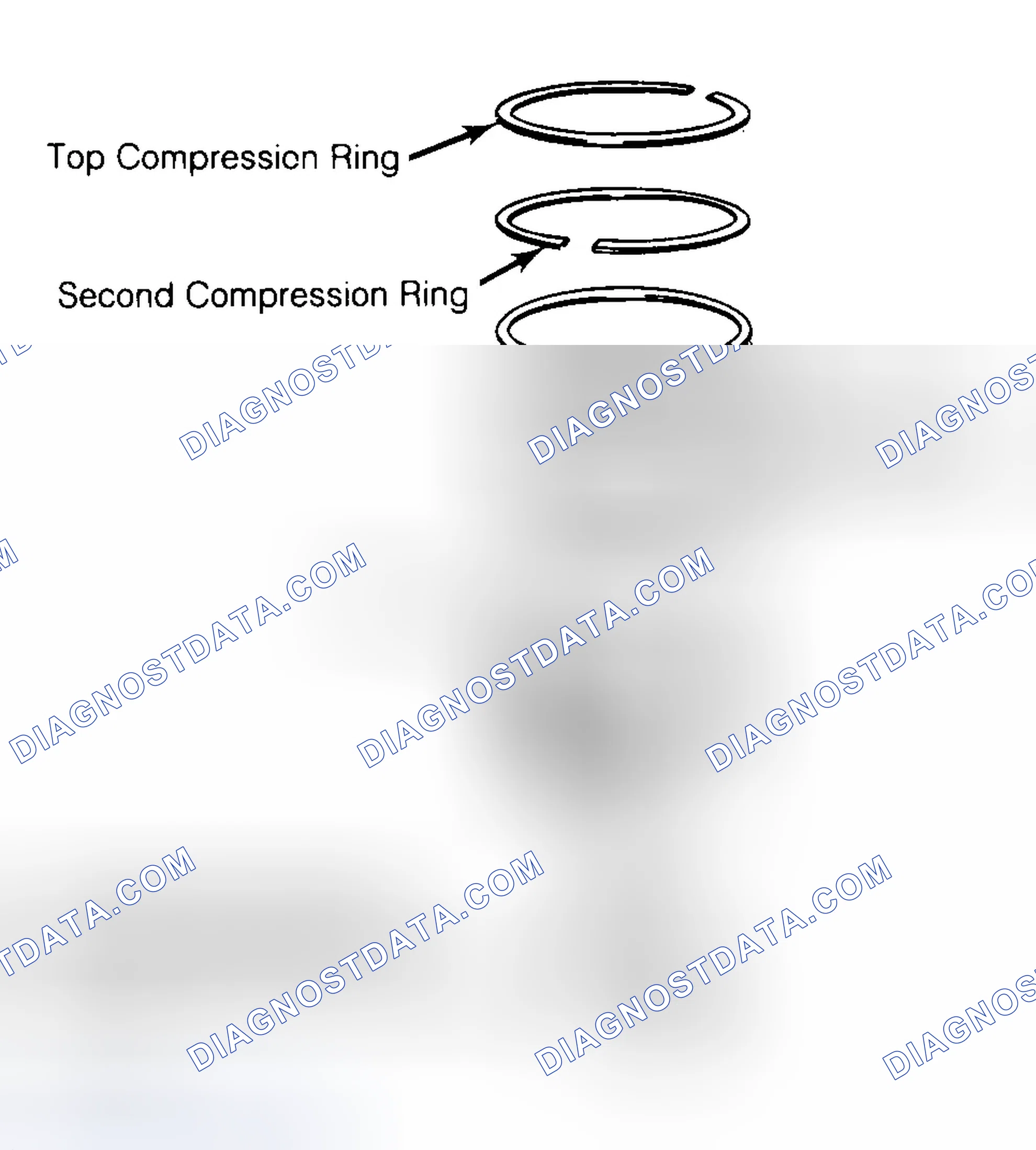 Scheme 8: Positioning Typical Piston Ring End Gap