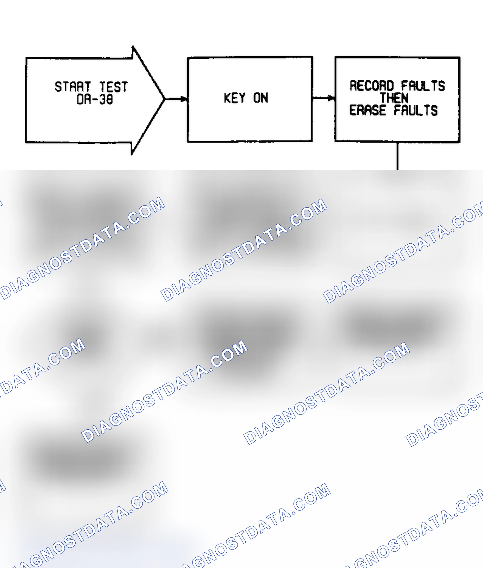 Scheme 338: DR38: Flow Chart