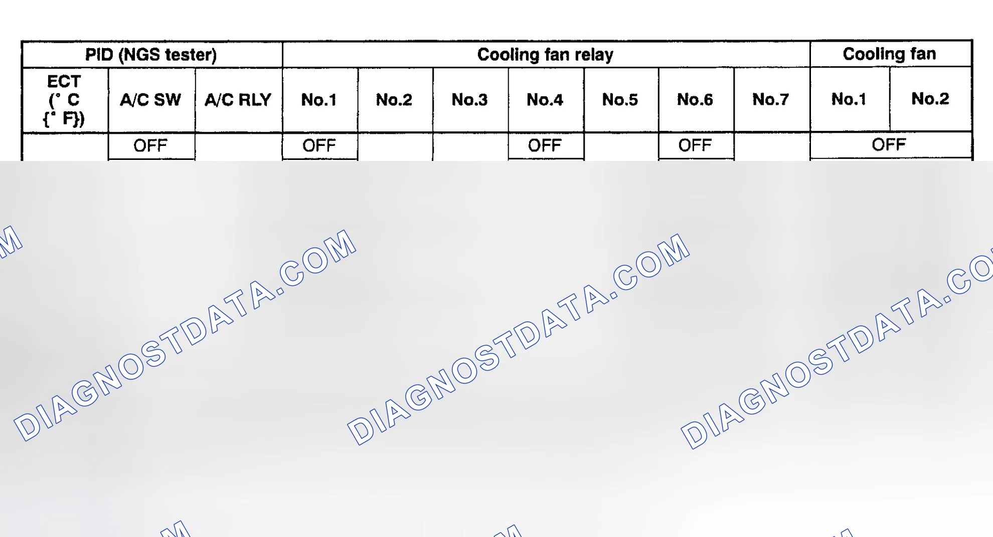 Scheme 104: With A/C