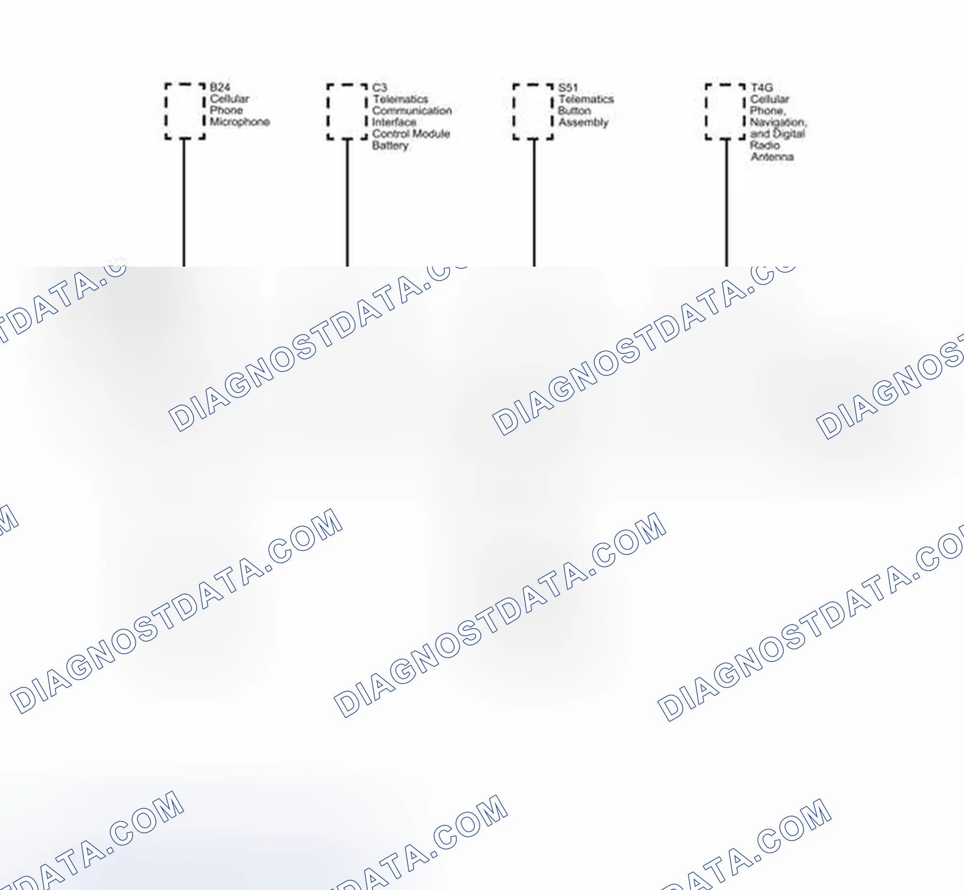 Scheme 15: Onstar Block Diagram