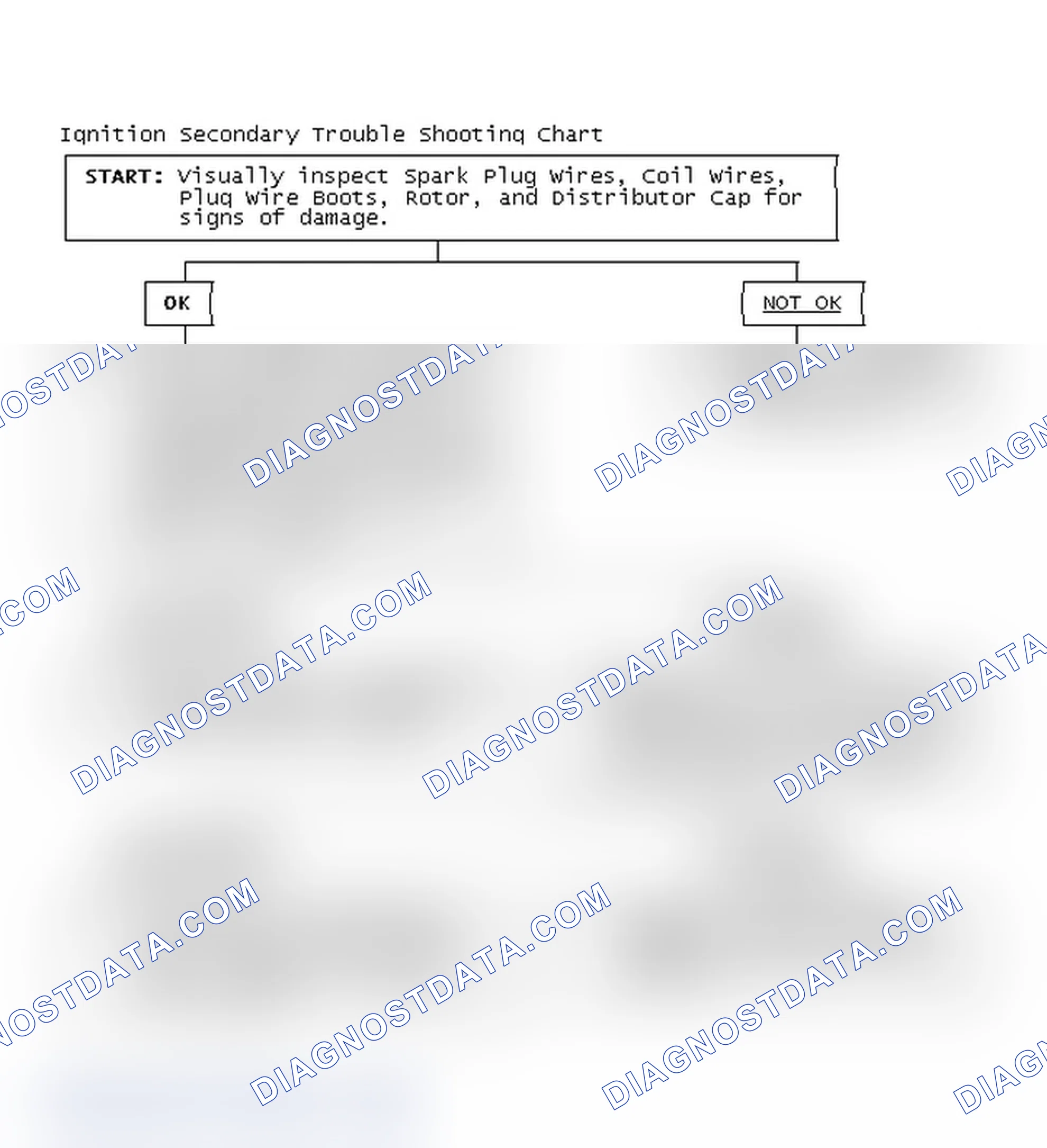 Scheme 1: Ignition Secondary Trouble Shooting Chart