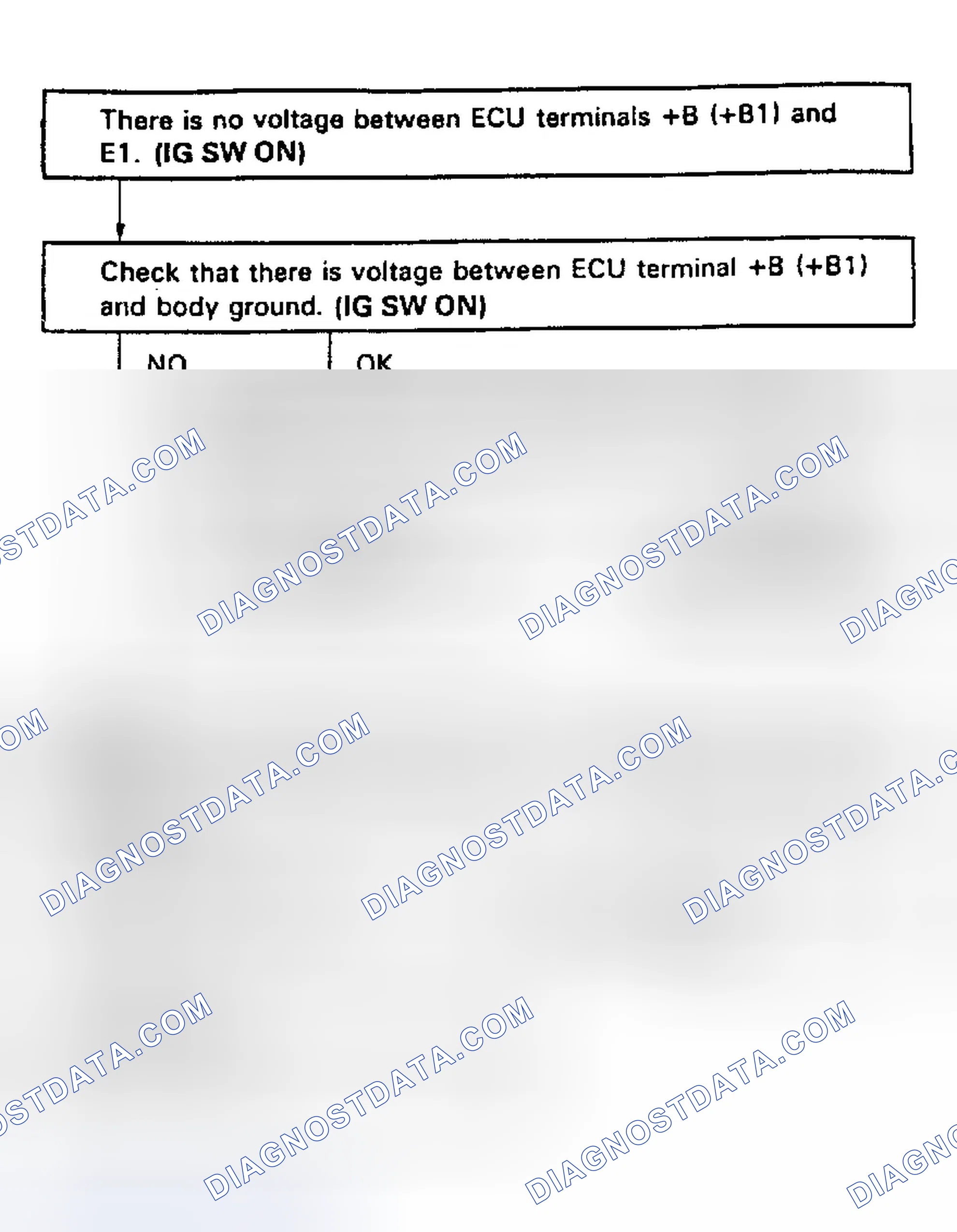 Scheme 88: Test No. 2 Flow Chart, Terminals +B(+B1) - E1 ECU (+B) Circuit