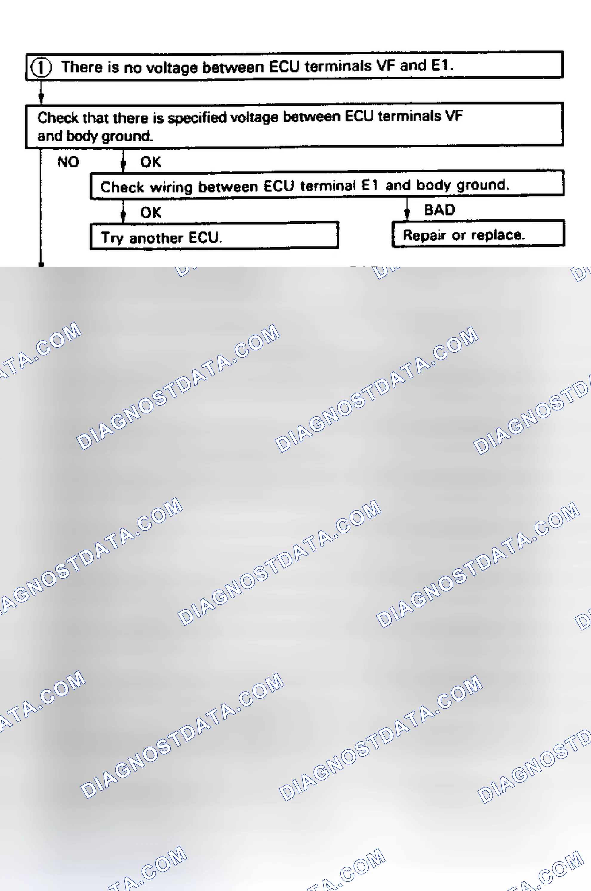 Scheme 93: Code 21, 27/Test No. 4 Flow Chart Oxygen Sensor Signal