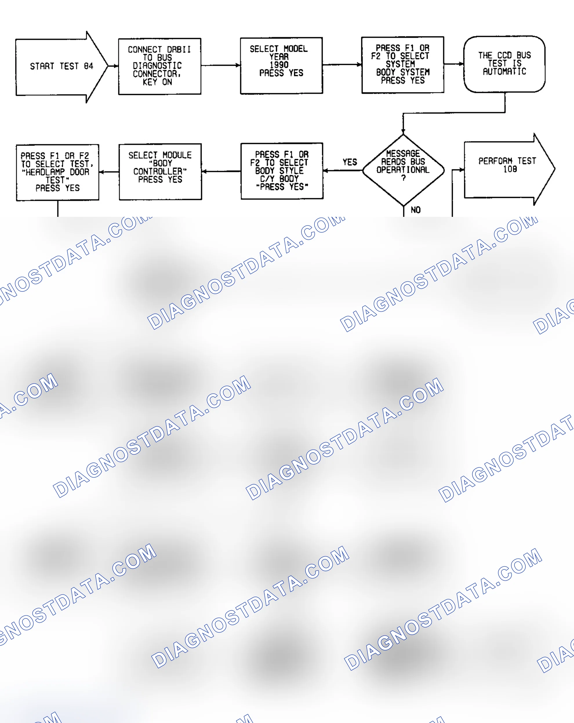 Scheme 186: Test 84: Flow Chart (1 of 3)