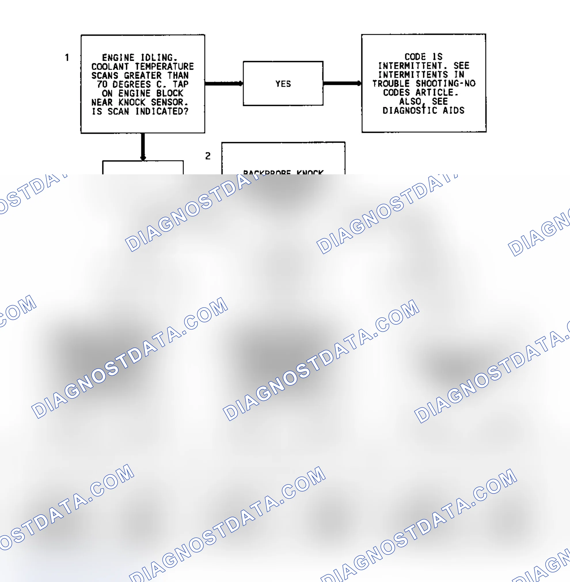 Scheme 332: Code 43 Flow Chart (All Models) Knock Sensor Without Spark Module (Single Sensor)