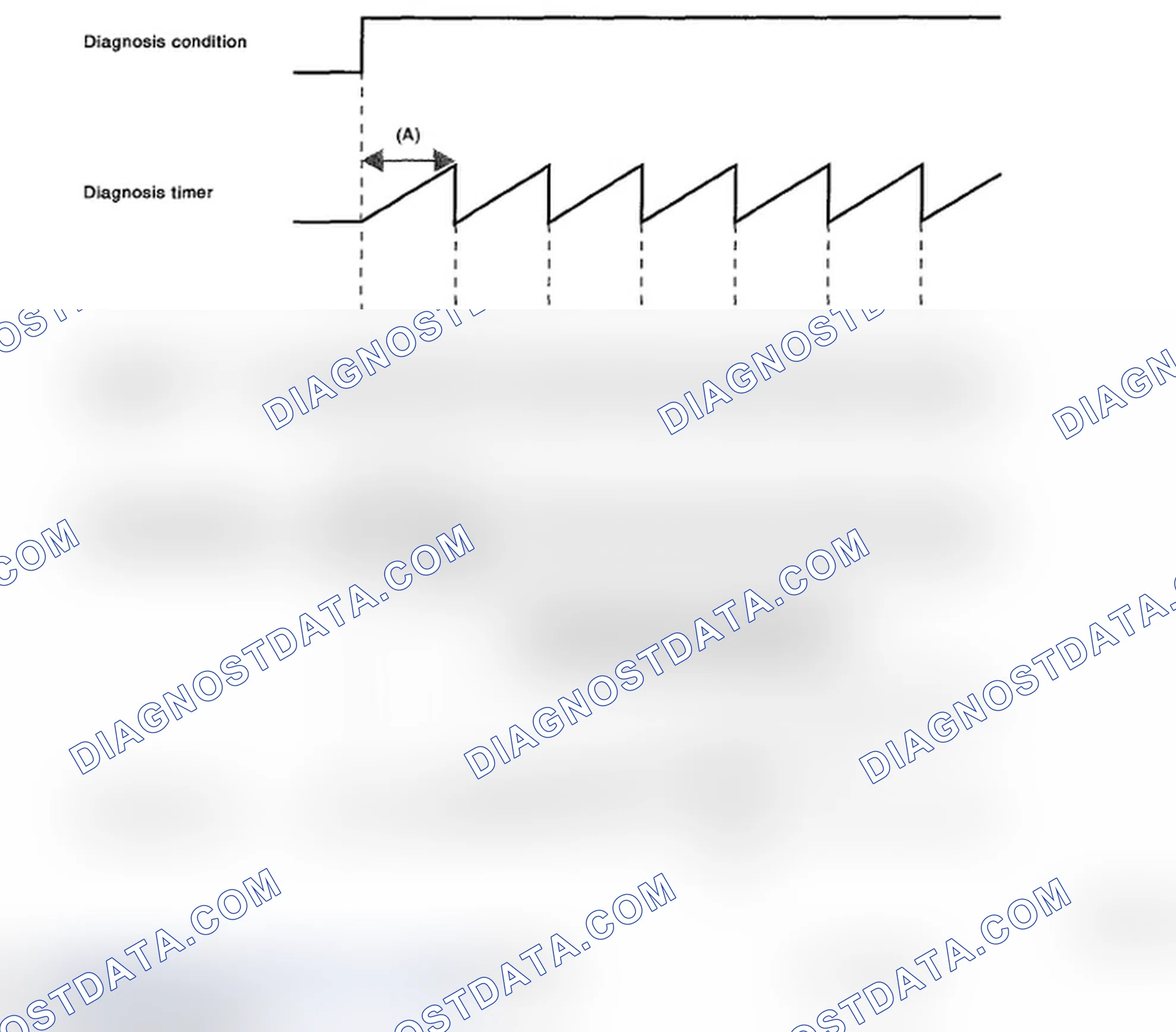 Scheme 193: DIAGNOSTIC METHOD