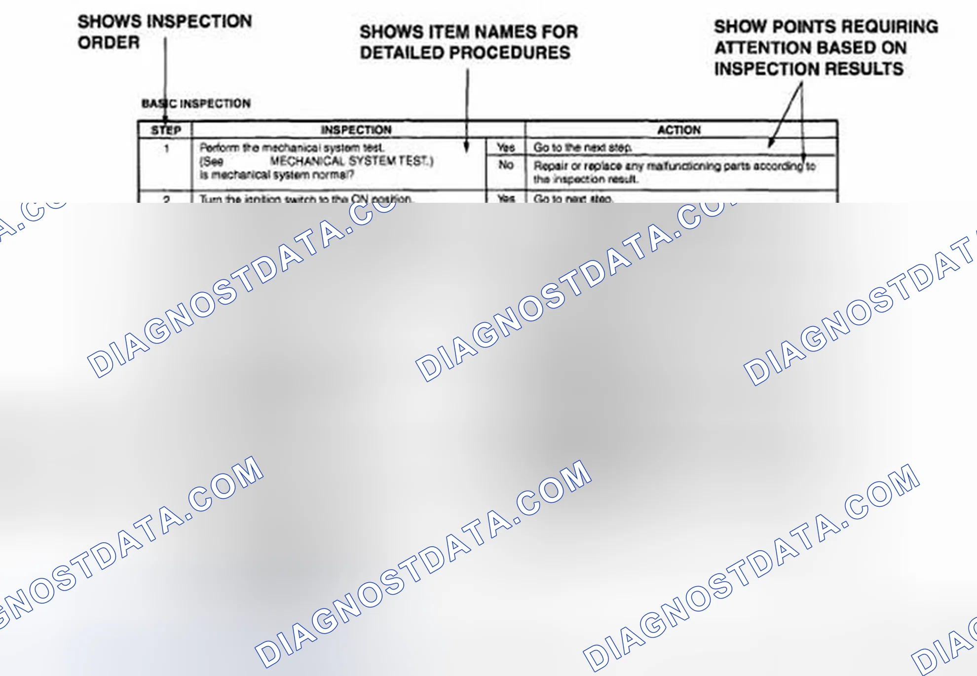 Scheme 4: Using The Basic Inspection (Section 05)