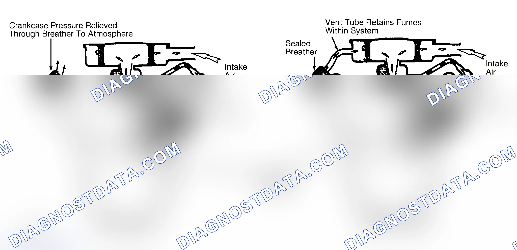 Scheme 37: Typical Open & Closed Type PCV System