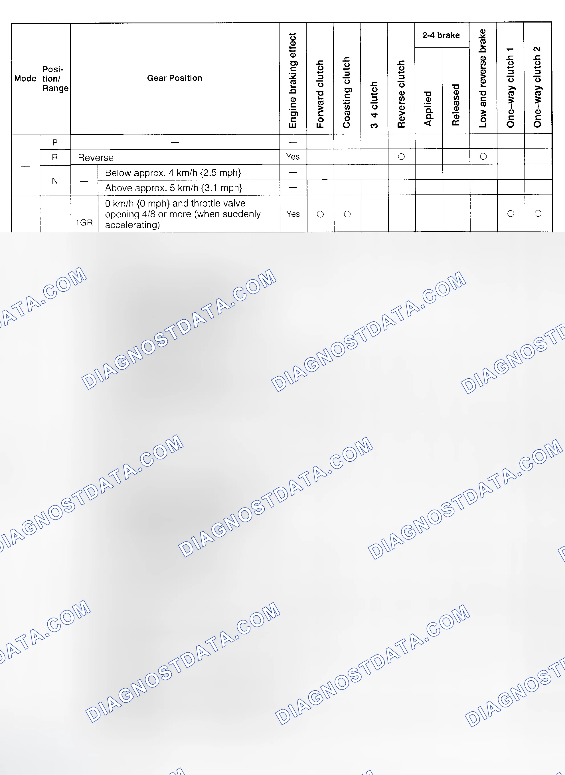 Scheme 178: CLUTCH & BAND APPLICATION