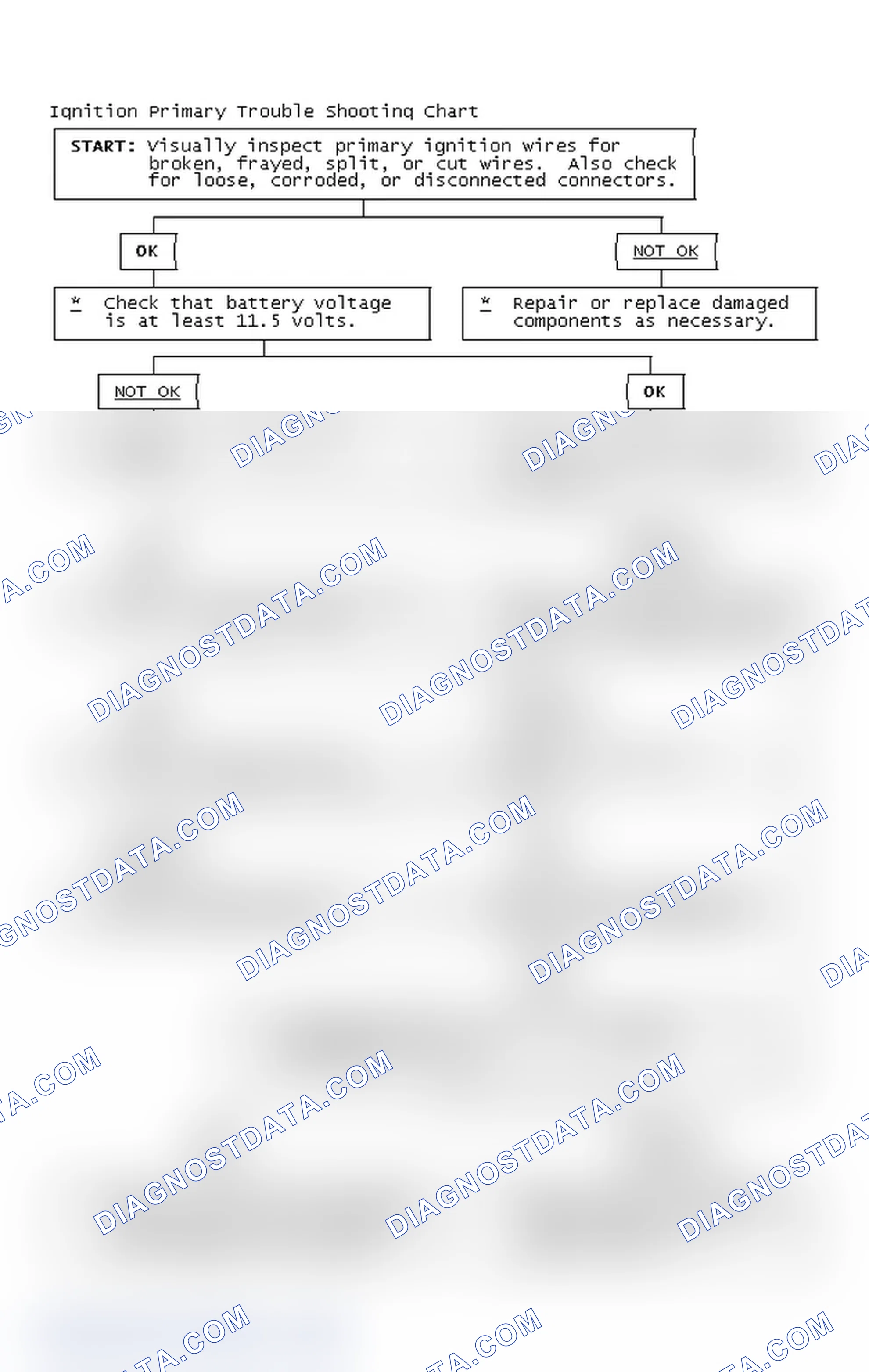 Scheme 4: Ignition Primary Trouble Shooting Chart