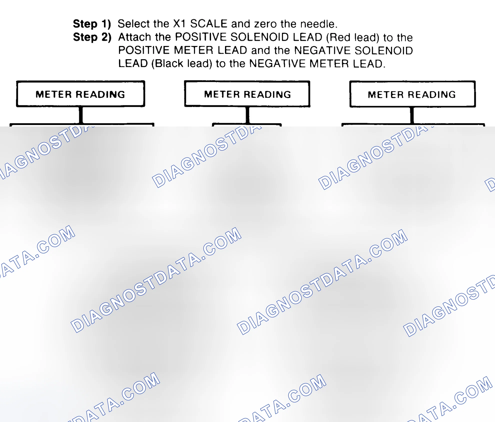 Scheme 2: DIODE CHECK & SOLENOID TEST