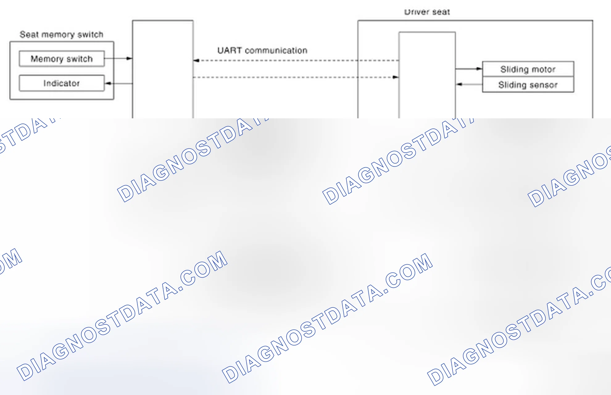 Scheme 153: MEMORY FUNCTION: System Diagram