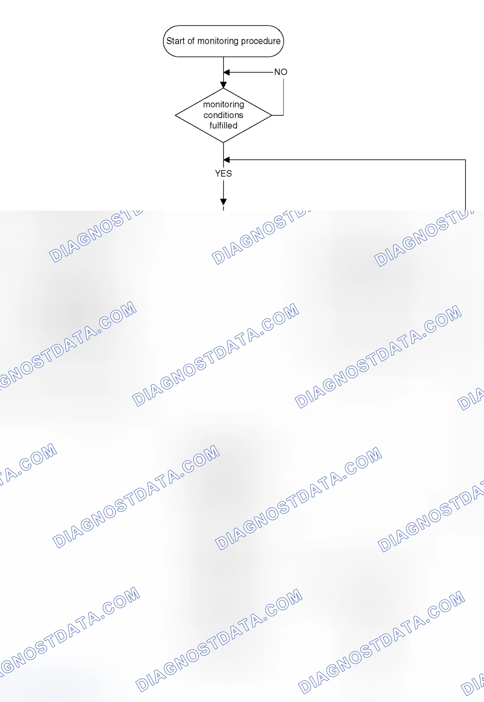 Scheme 370: Catalyst Monitoring structure