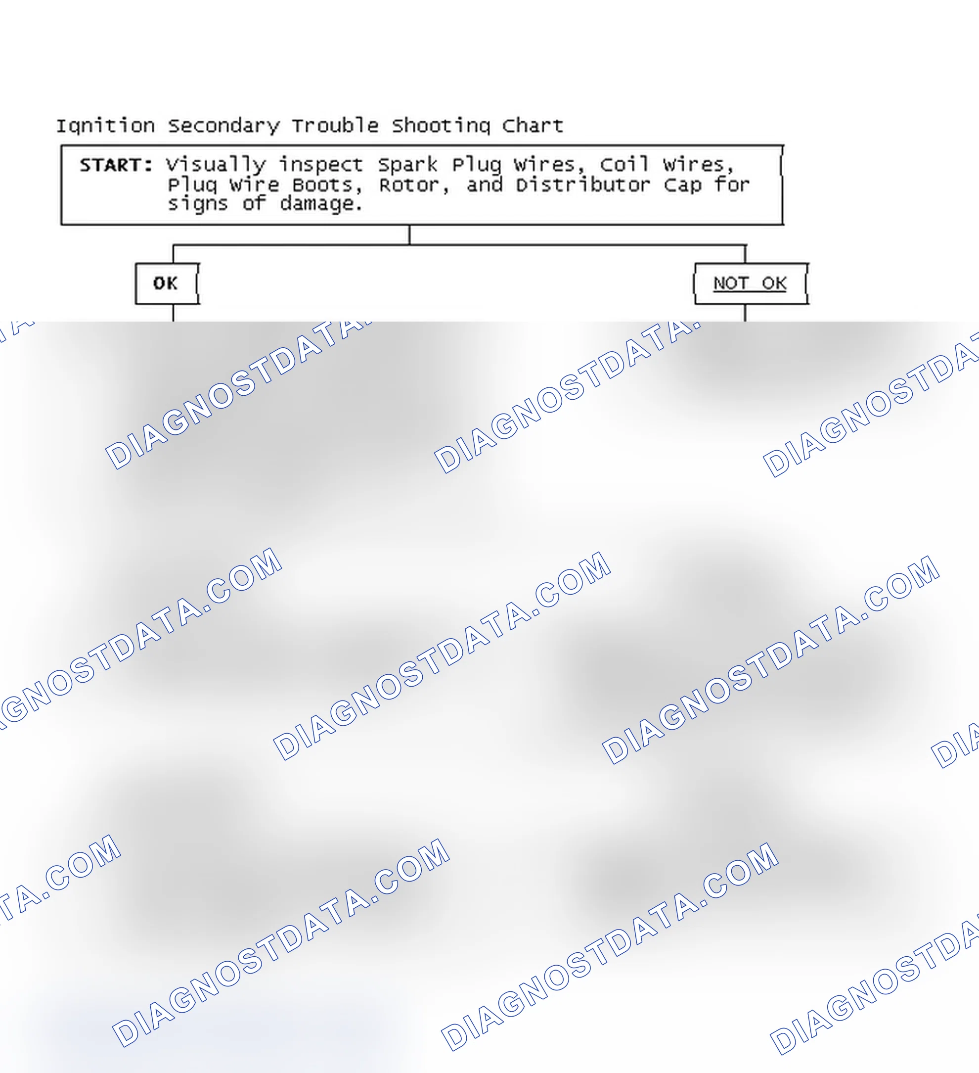 Scheme 3: Ignition Secondary Trouble Shooting Chart