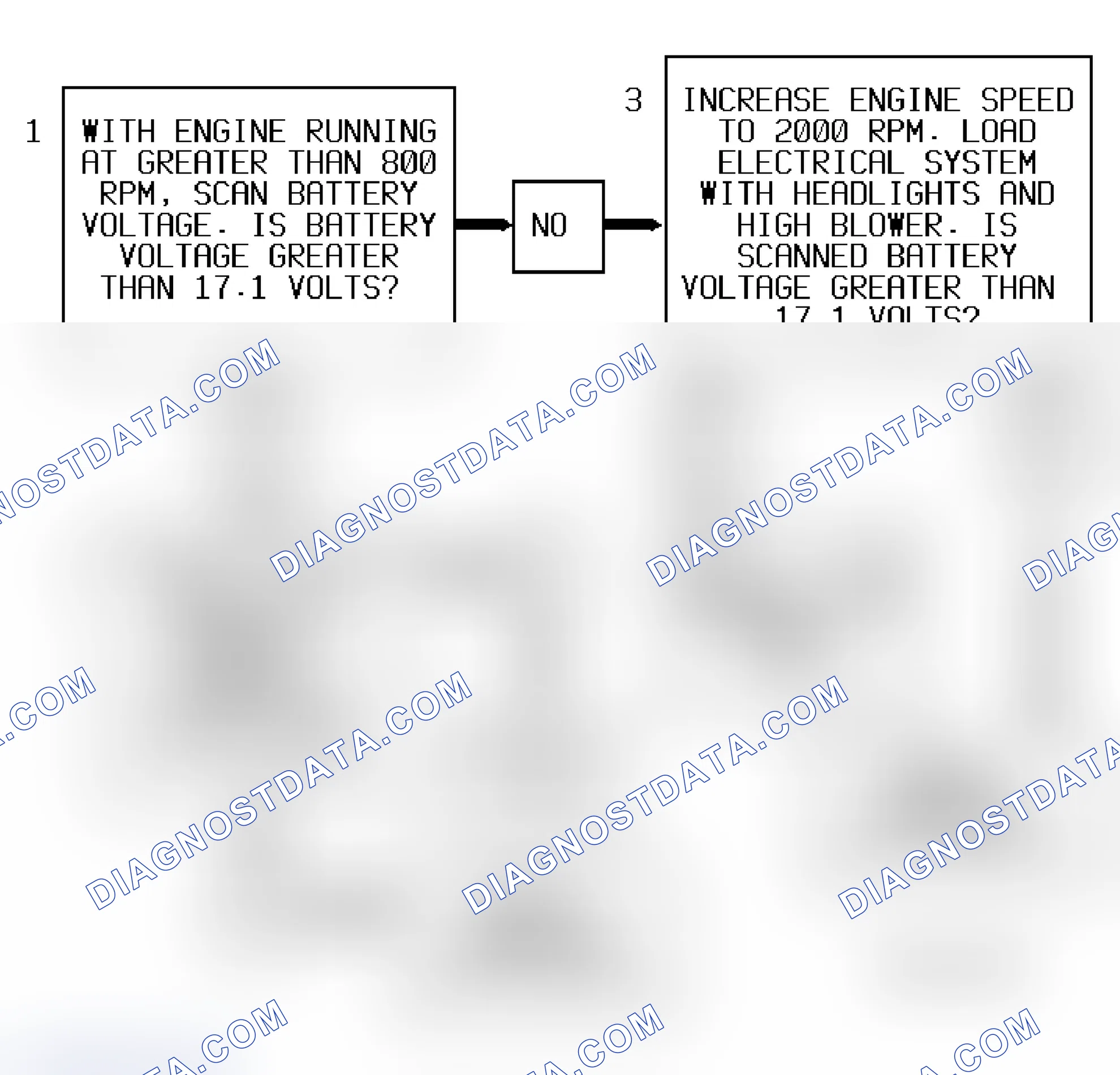 Scheme 233: Code P1632 Flow Chart ("S" & "T" Series 4.3L - VIN Z) System Voltage High