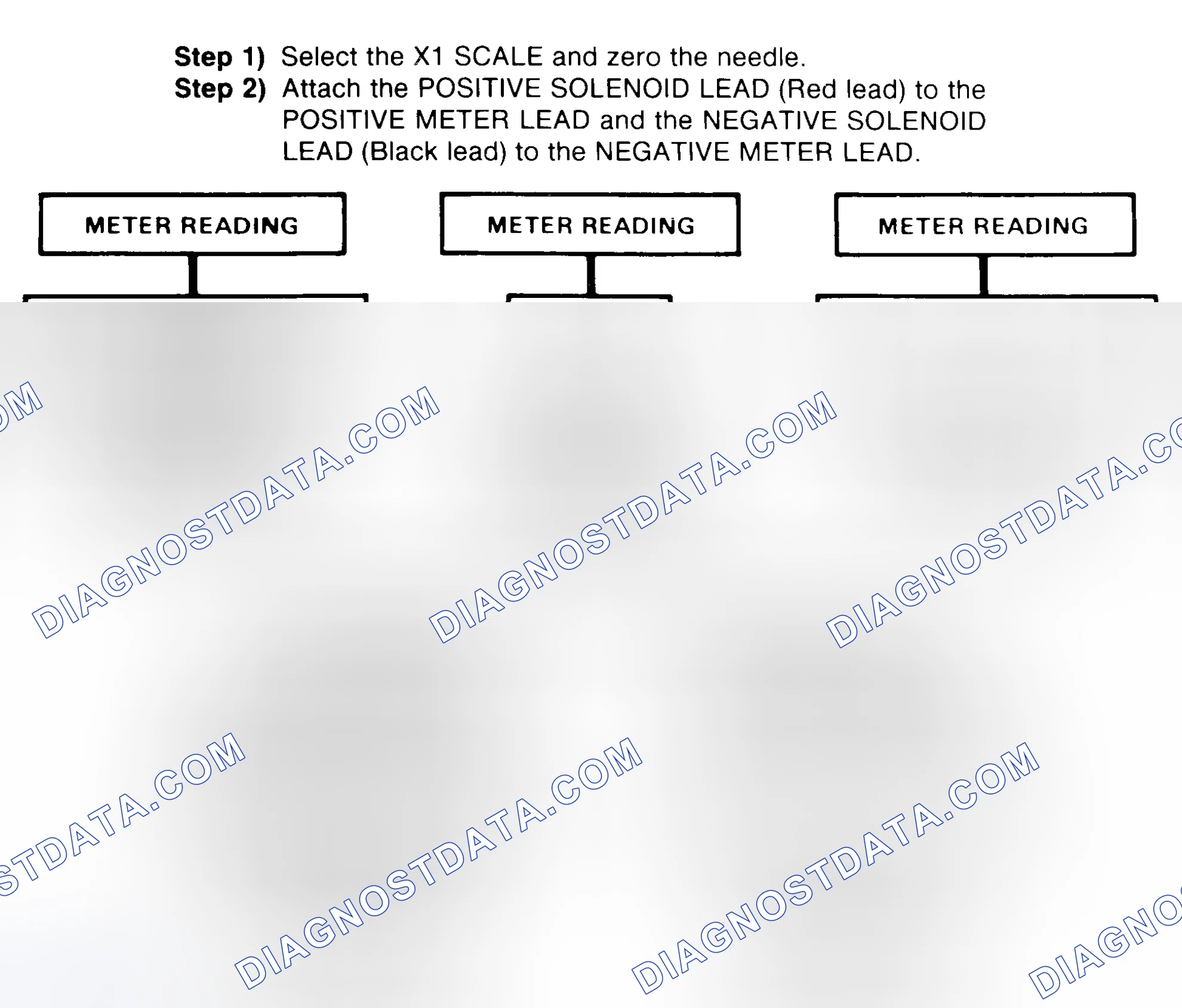 Scheme 2: DIODE CHECK & SOLENOID TEST