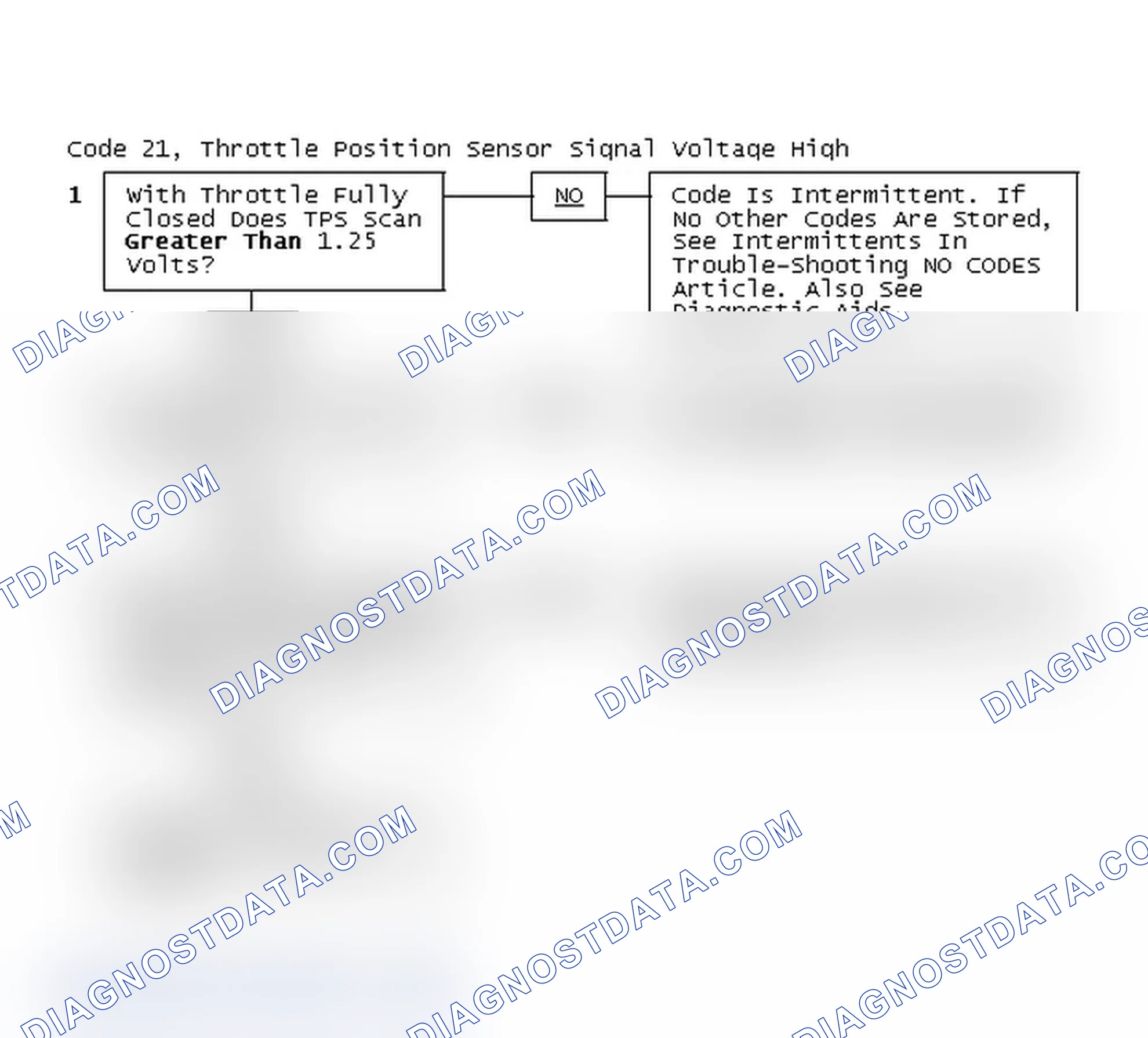 Scheme 190: Code 21, Throttle Position Sensor Signal Voltage High