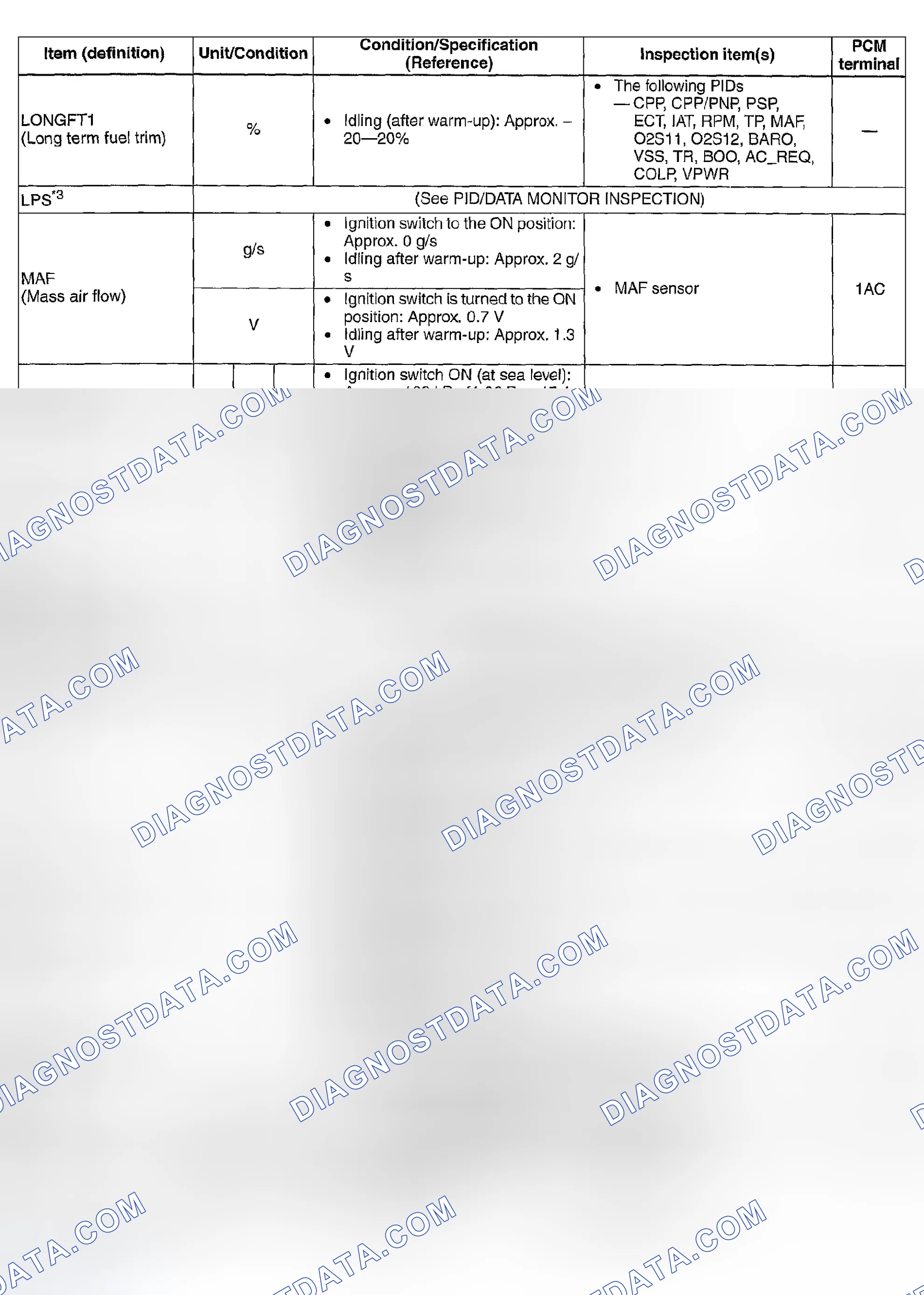 Scheme 620