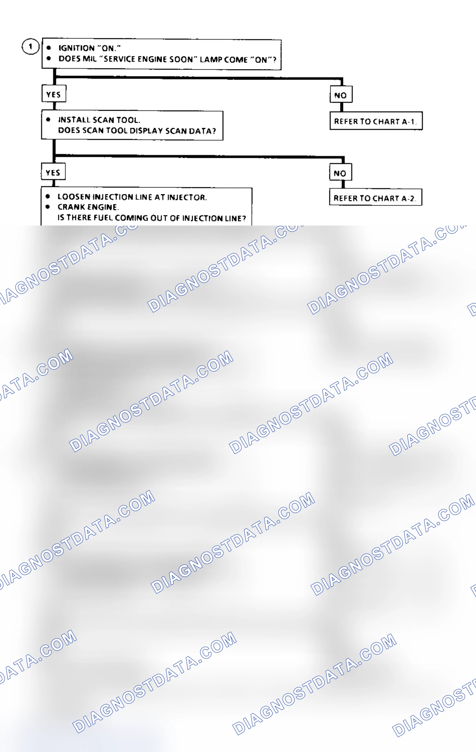 Scheme 142: Chart A-3, Flow Chart (Diesel) Courtesy of General Motors Corp.