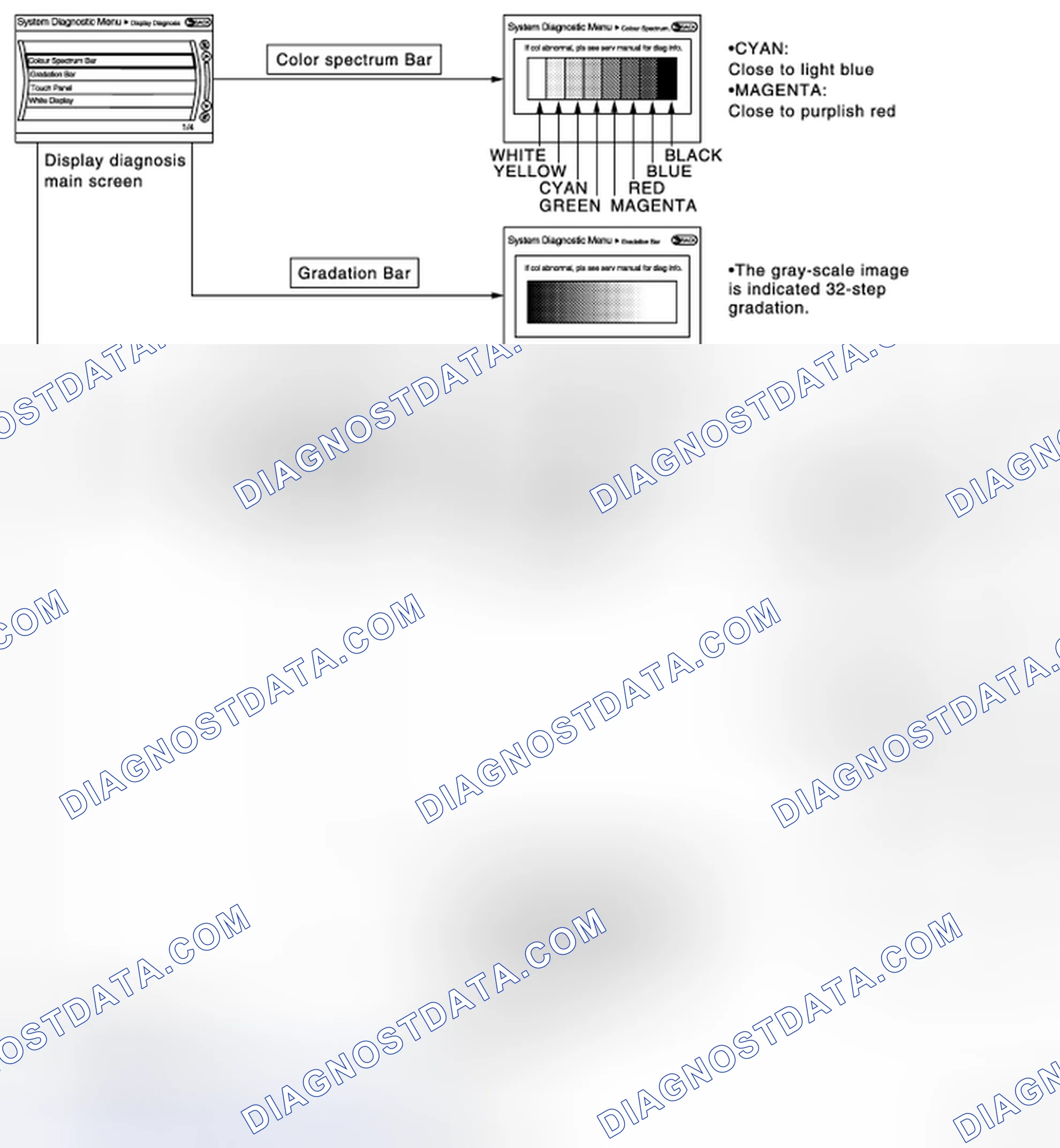 Scheme 3: Display Diagnosis