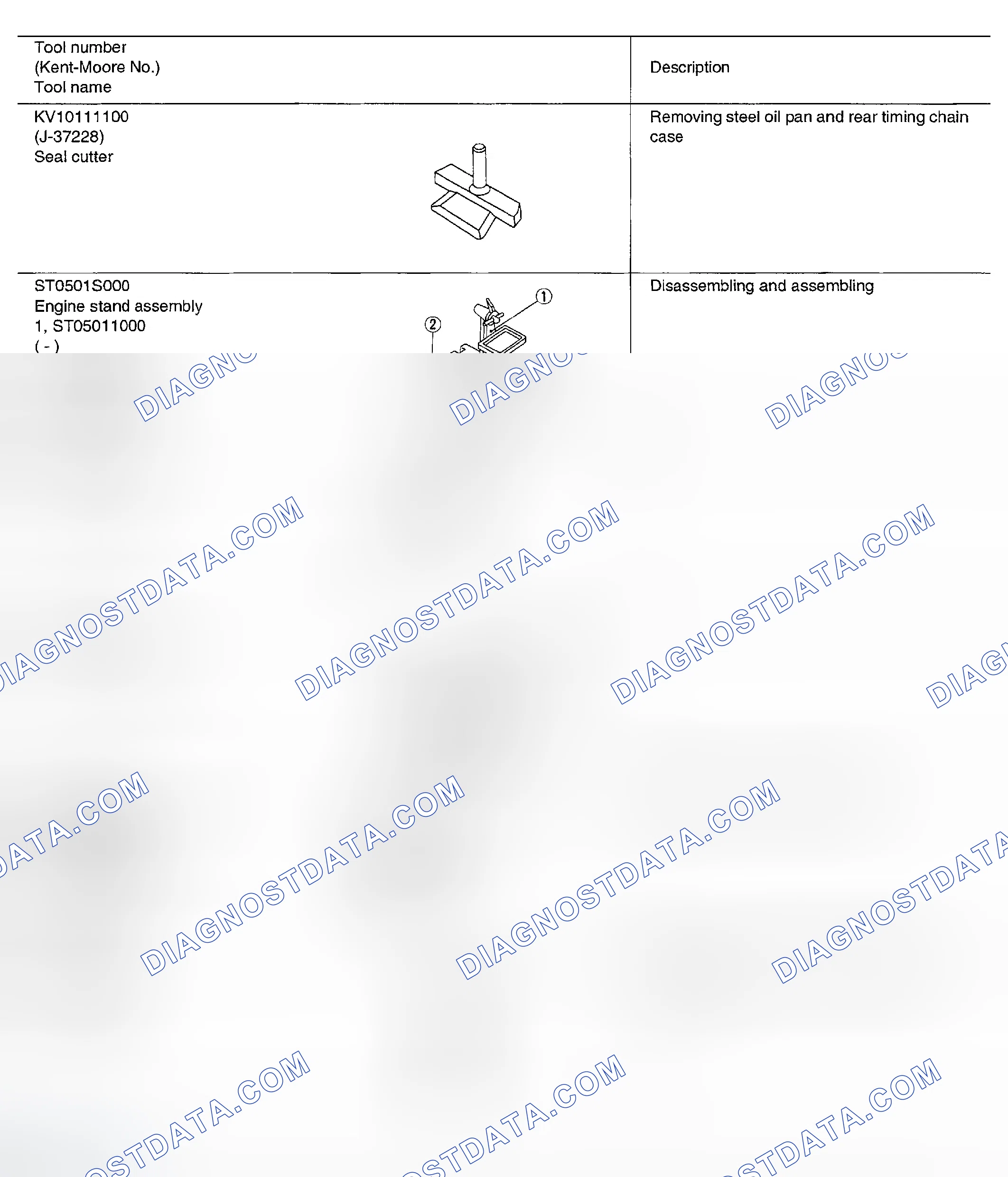 Scheme 152: SPECIAL SERVICE TOOLS