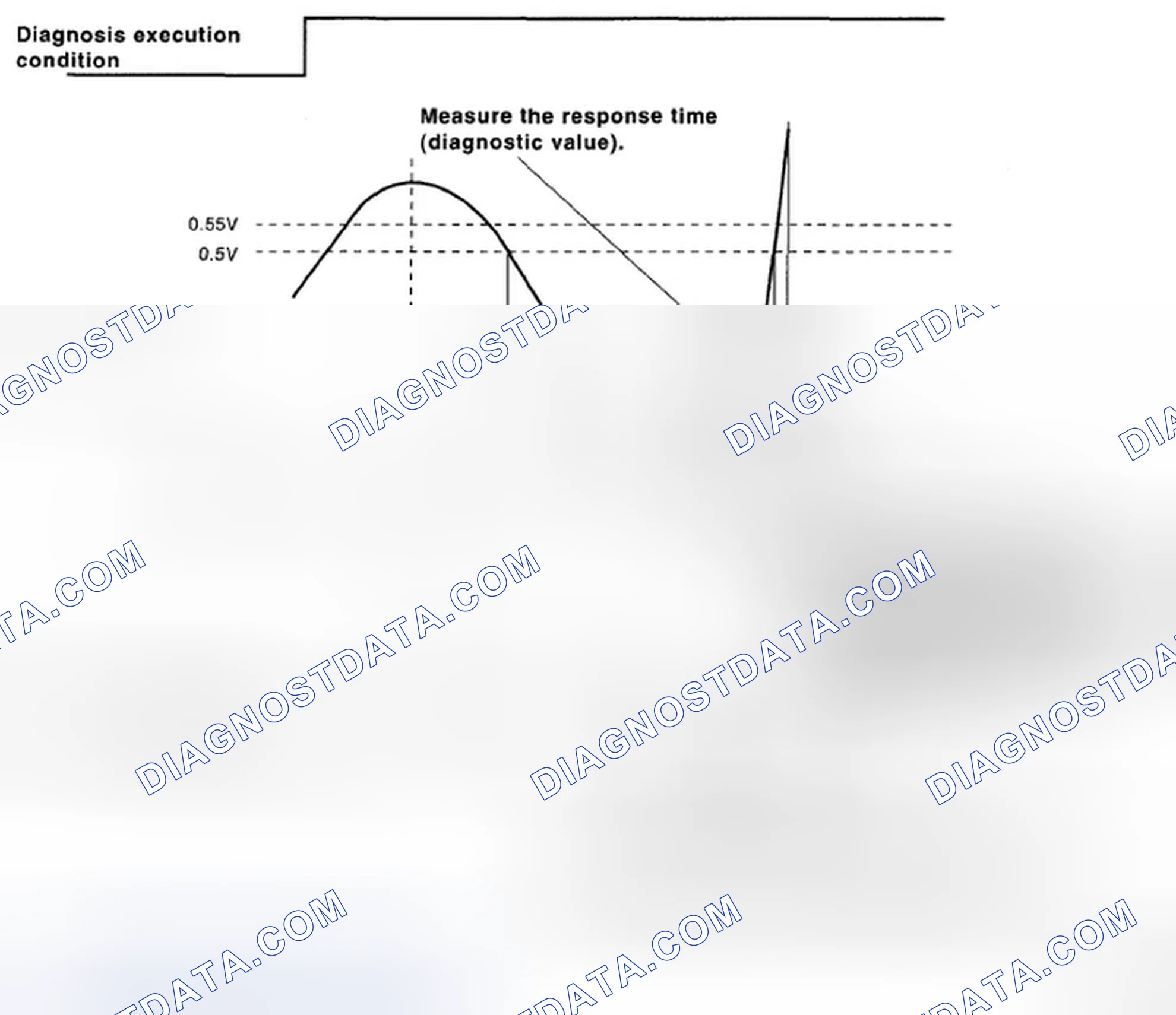 Scheme 36: Identifying Oxygen Sensor Output Voltage Graph