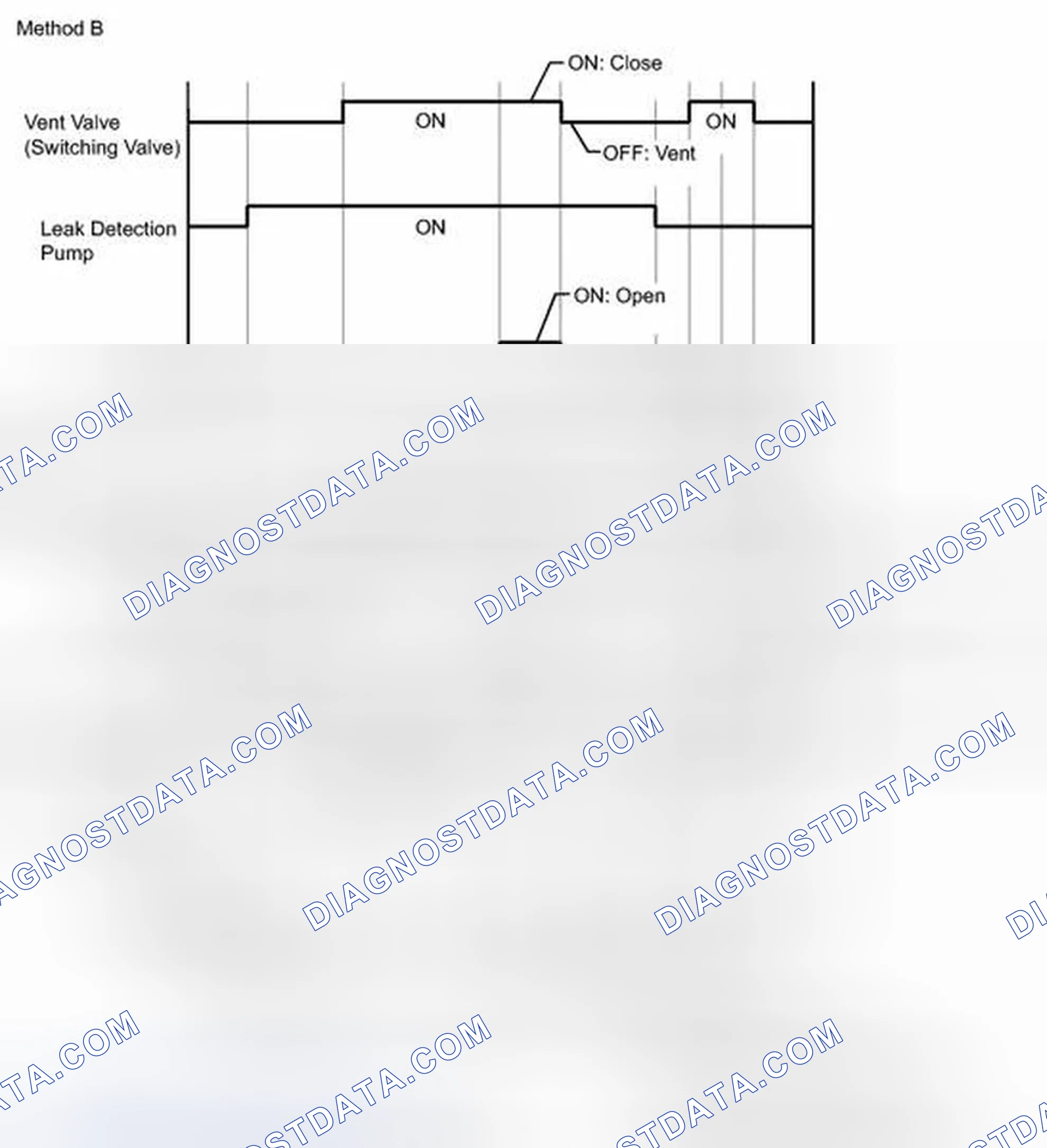 Scheme 568