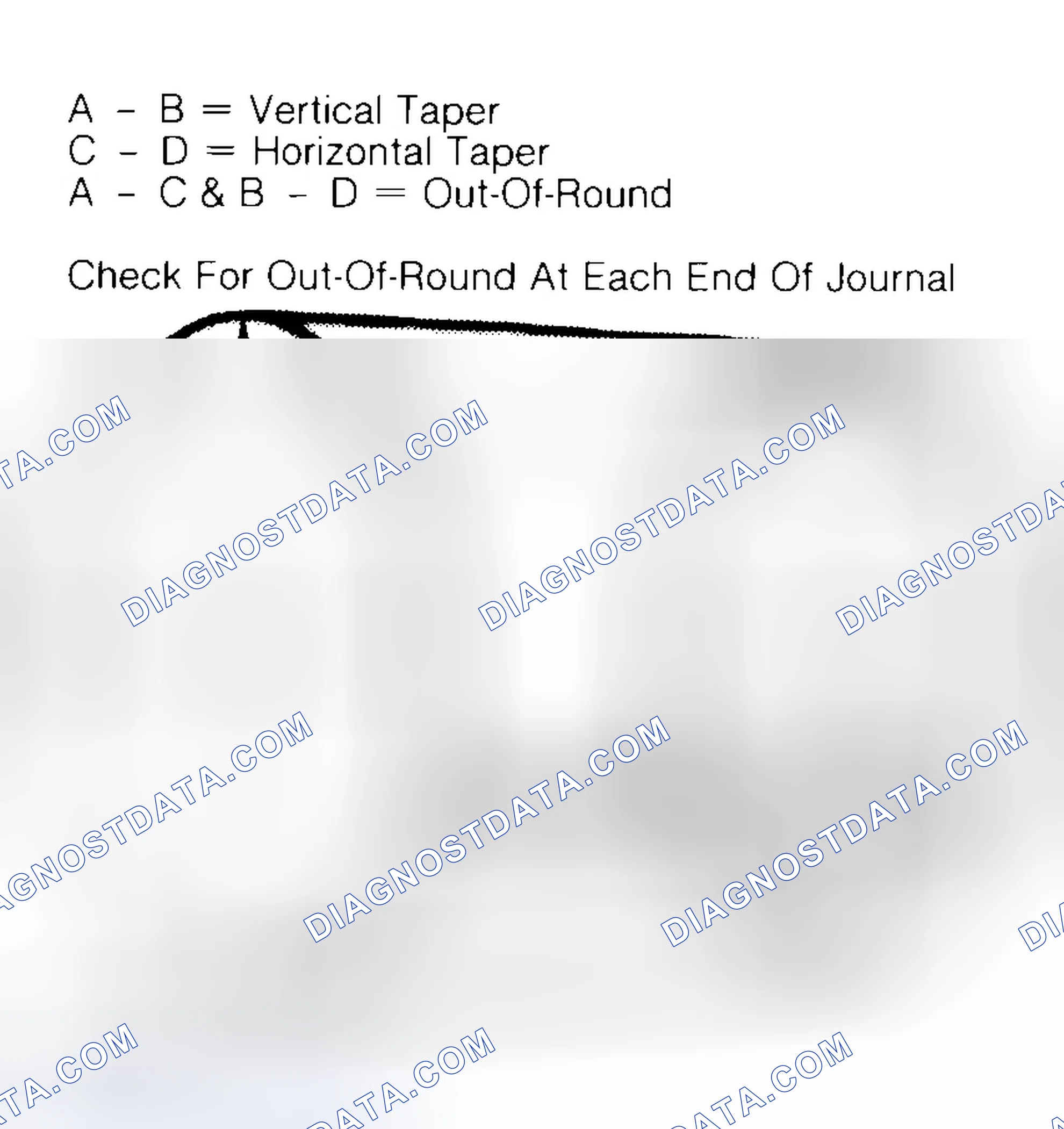 Scheme 5: Measuring Crankshaft Journals