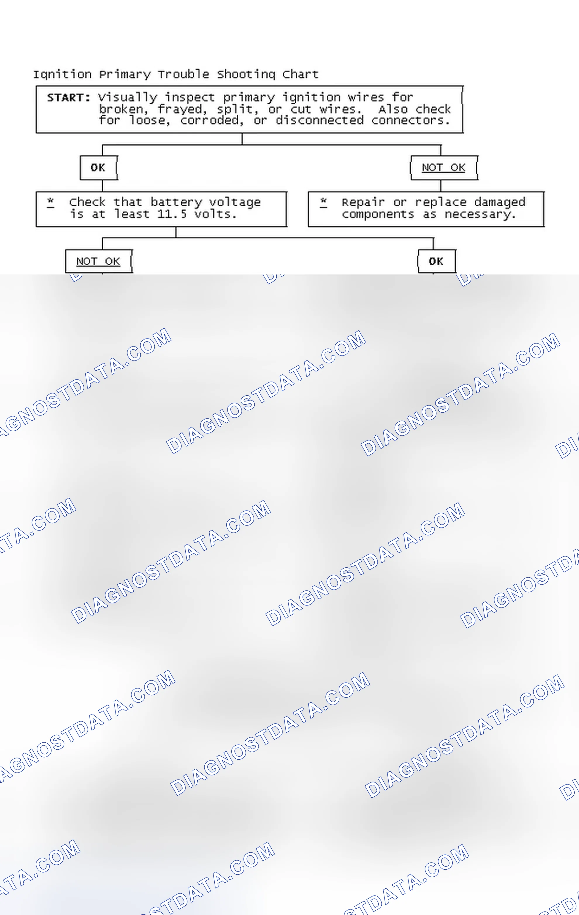 Scheme 2: Ignition Primary Trouble Shooting Chart