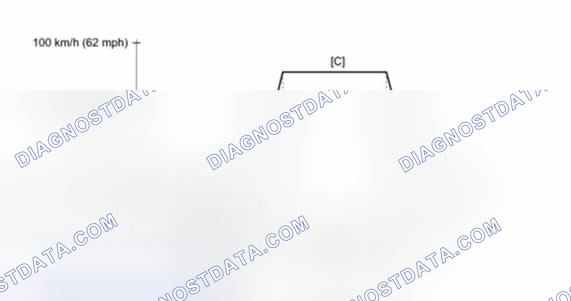 Scheme 37: Drive Cycle Pattern 17 (P0136, P0137, P0138, P0156, P0157 & P0158)
