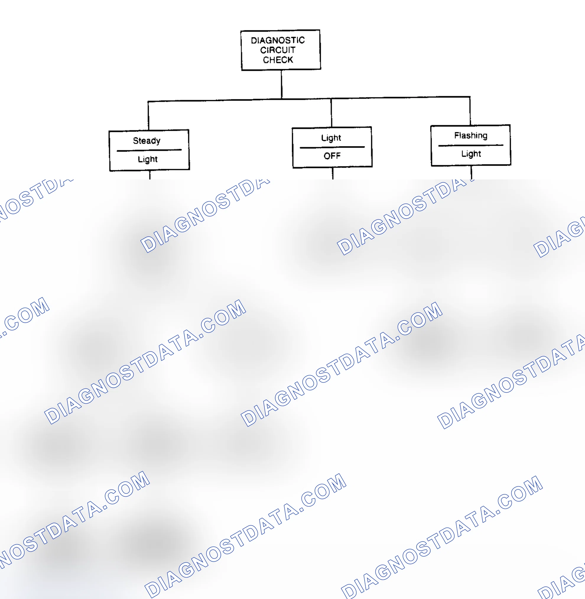 Scheme 188: Computerized Engine Control Diagnostic Procedure