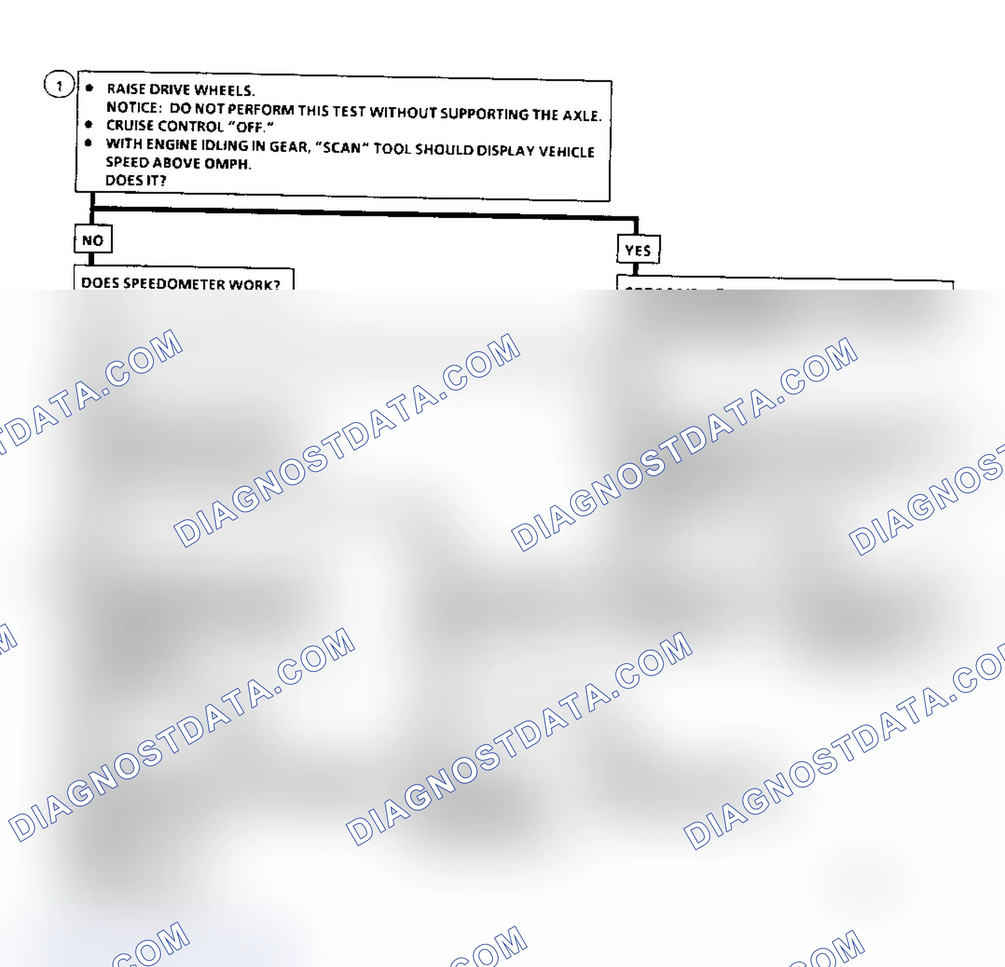 Scheme 211: Diagnostic Aids
