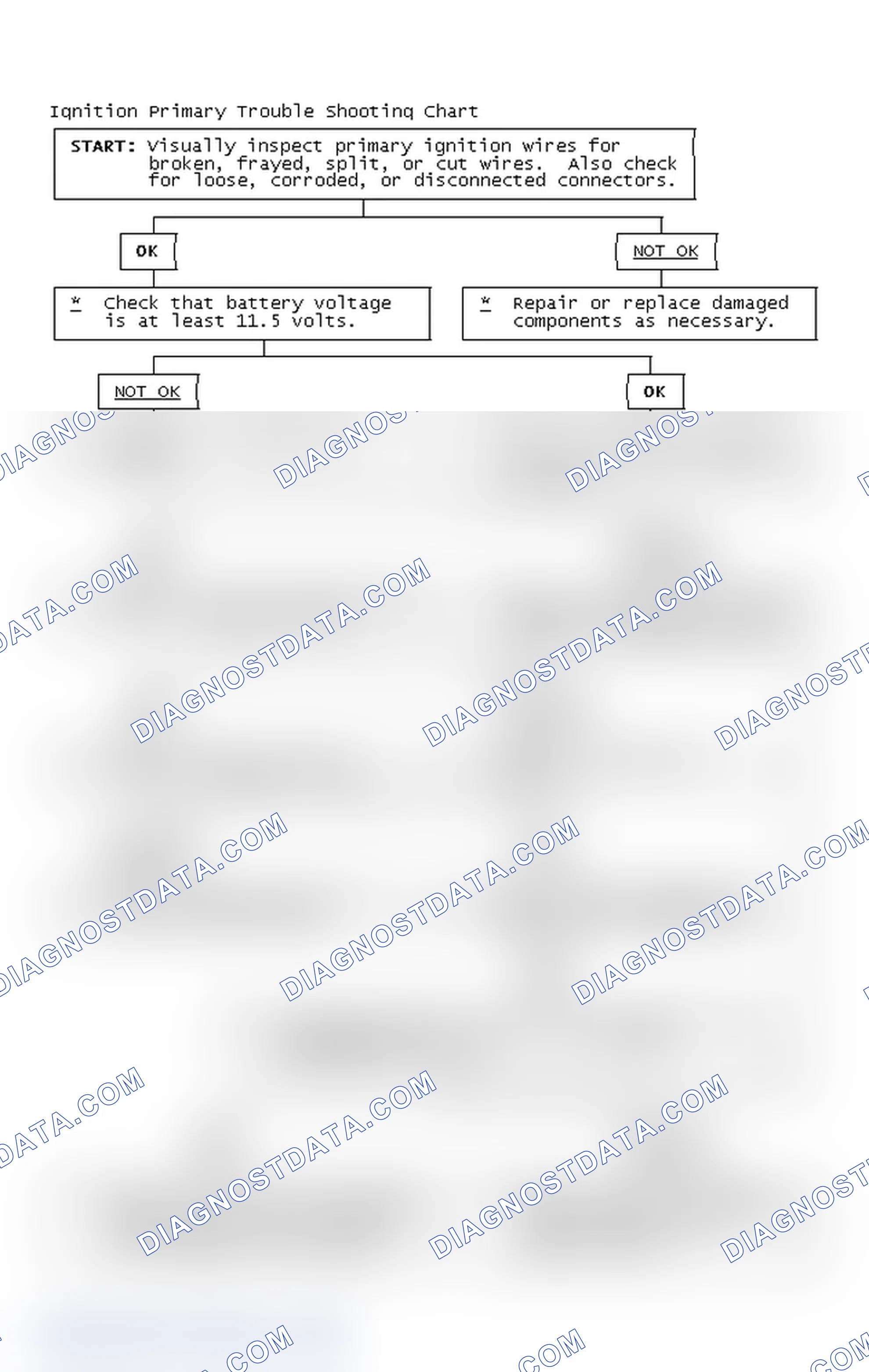 Scheme 4: Ignition Primary Trouble Shooting Chart