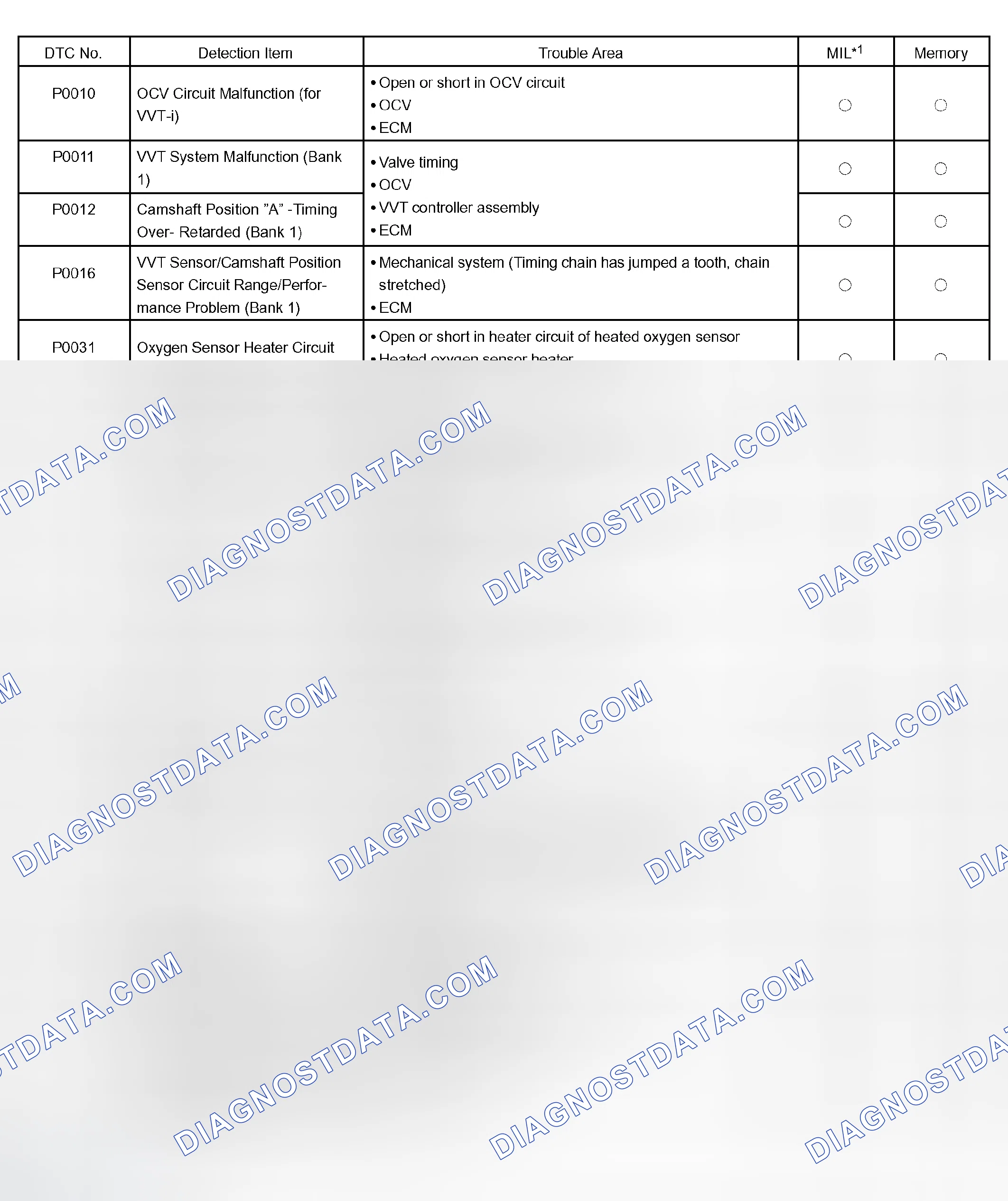 Scheme 85