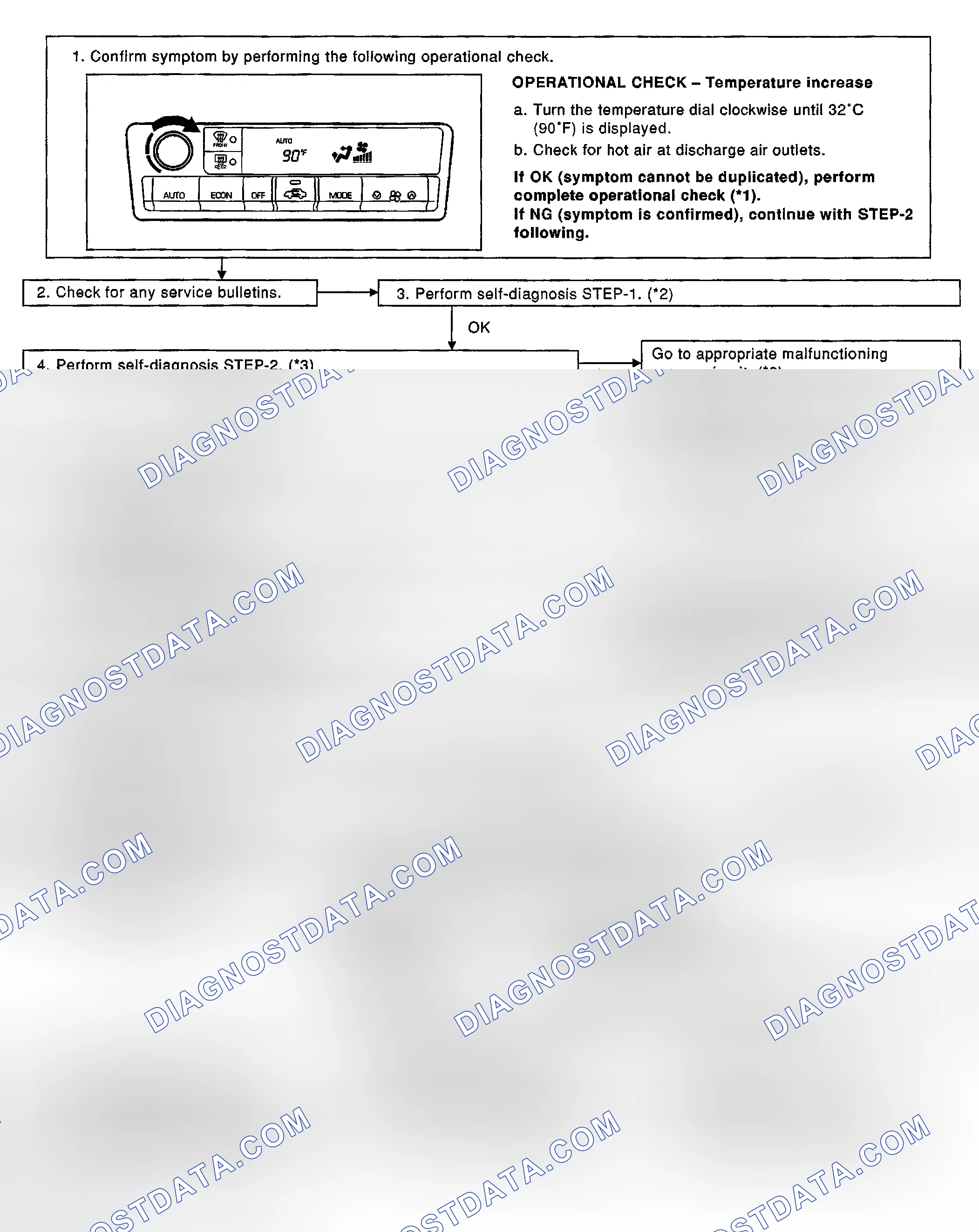 Scheme 247: INSPECTION FLOW