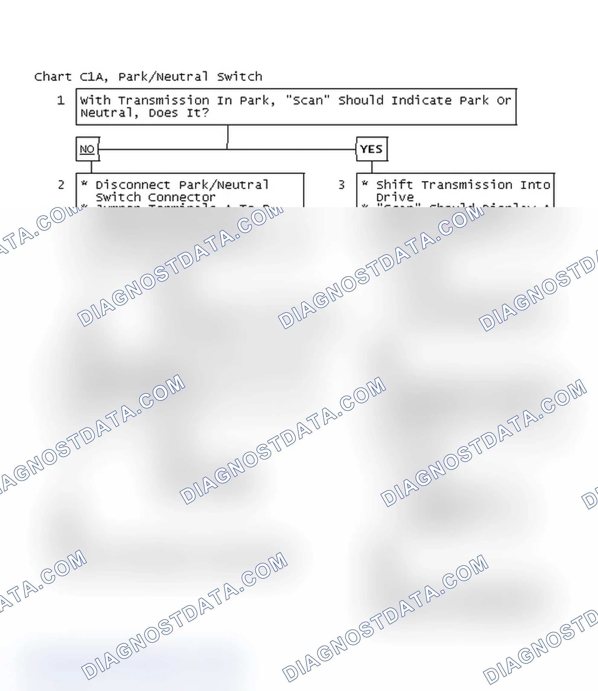 Scheme 644: Chart C1A, Park/Neutral Switch