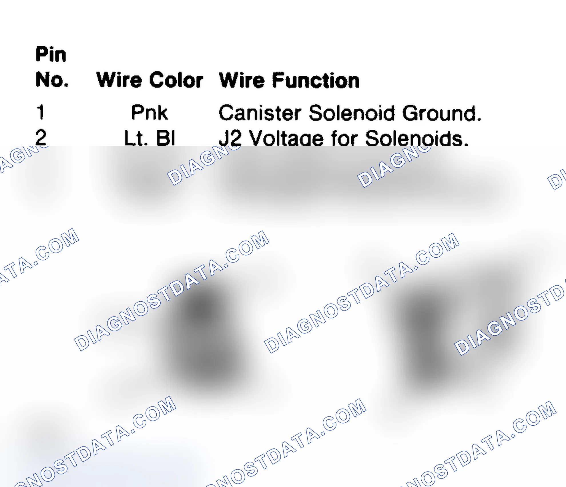 Scheme 104: EGR/Purge Solenoid Connector Terminals (Turbo)