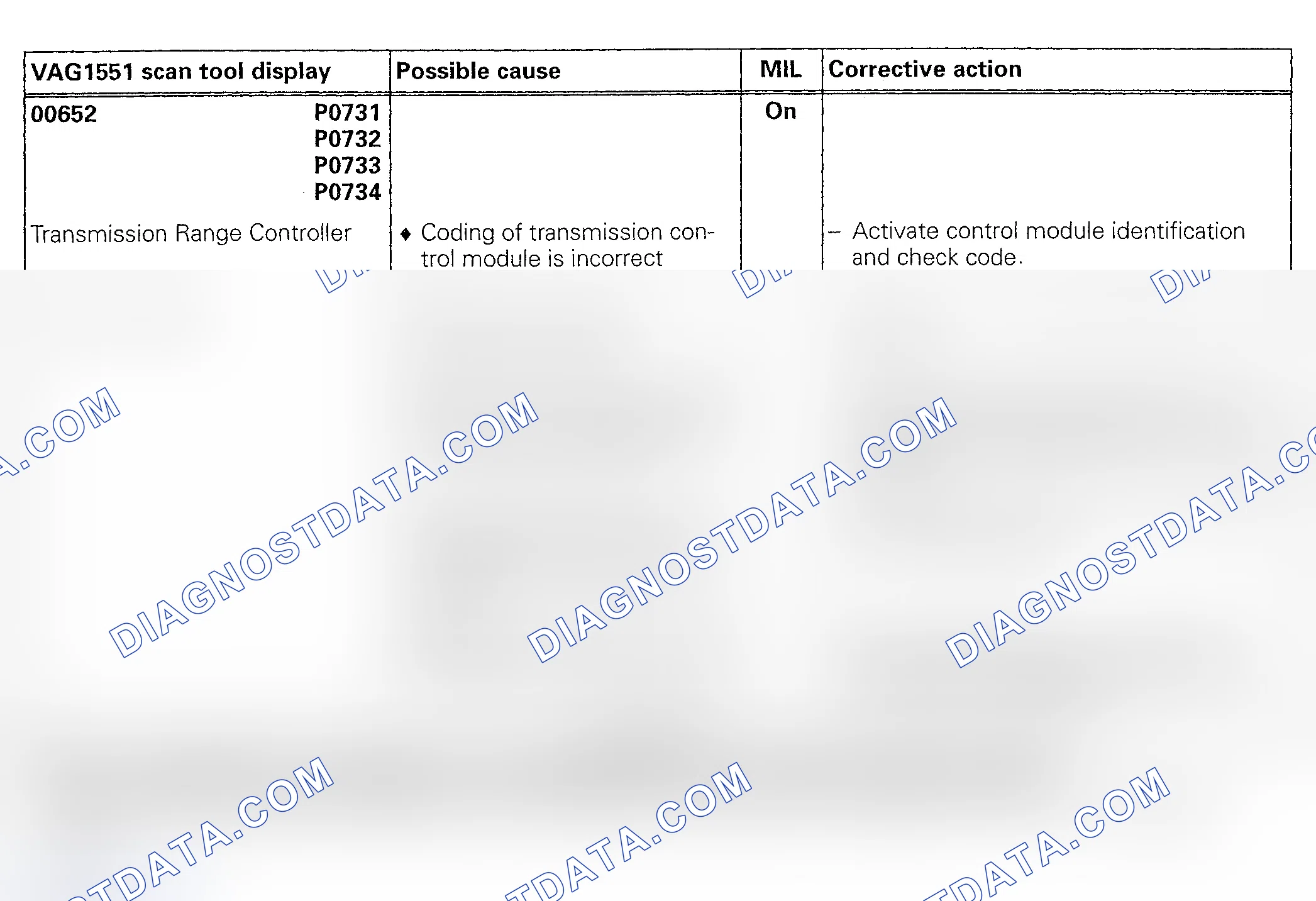 Scheme 88: DTC 00652/P0731, P0732, P0733 & P0734: INCORRECT GEAR RATIO
