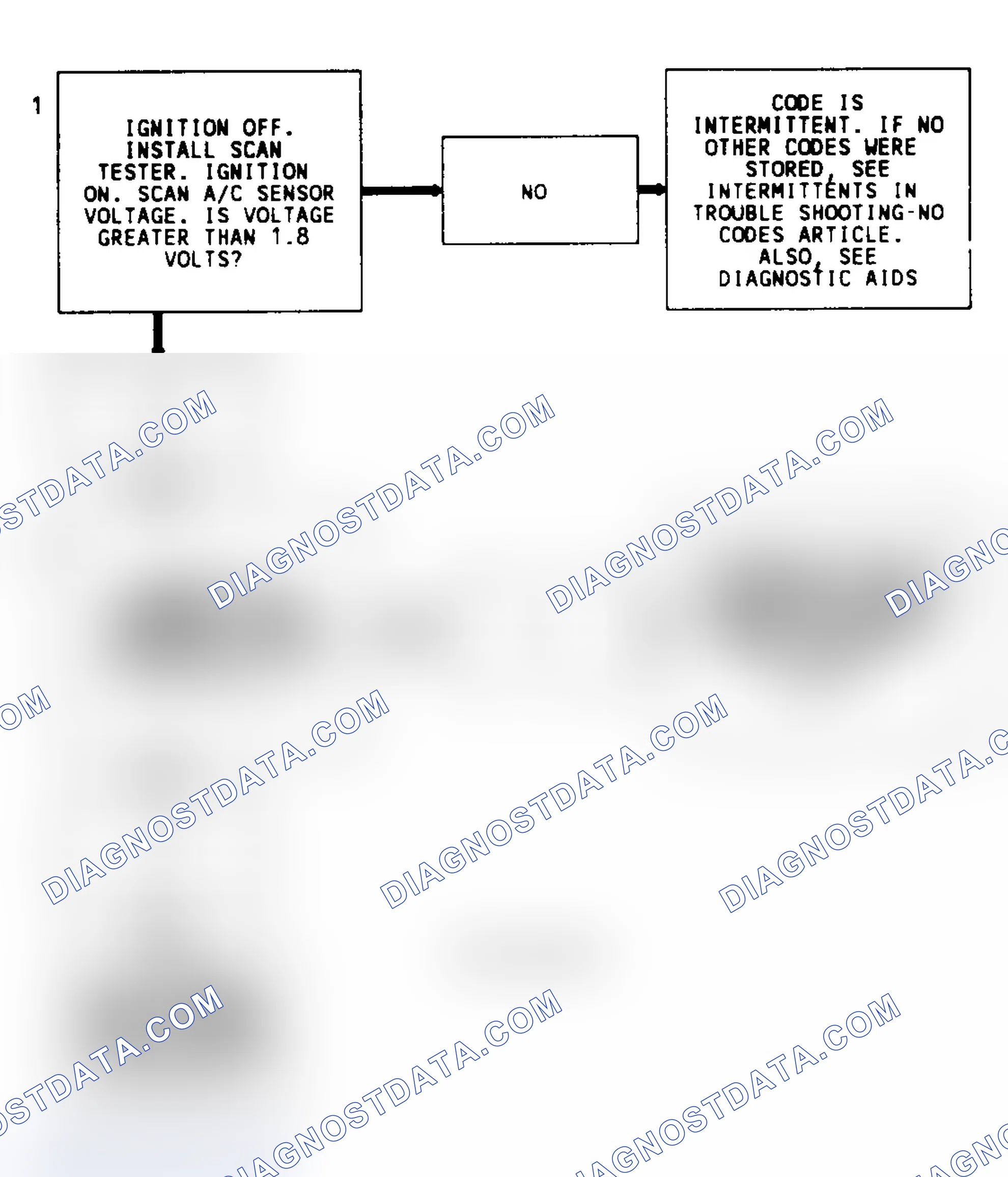 Scheme 48: Code 70 Diagnostic Flow Chart (3.1L) High A/C Pressure