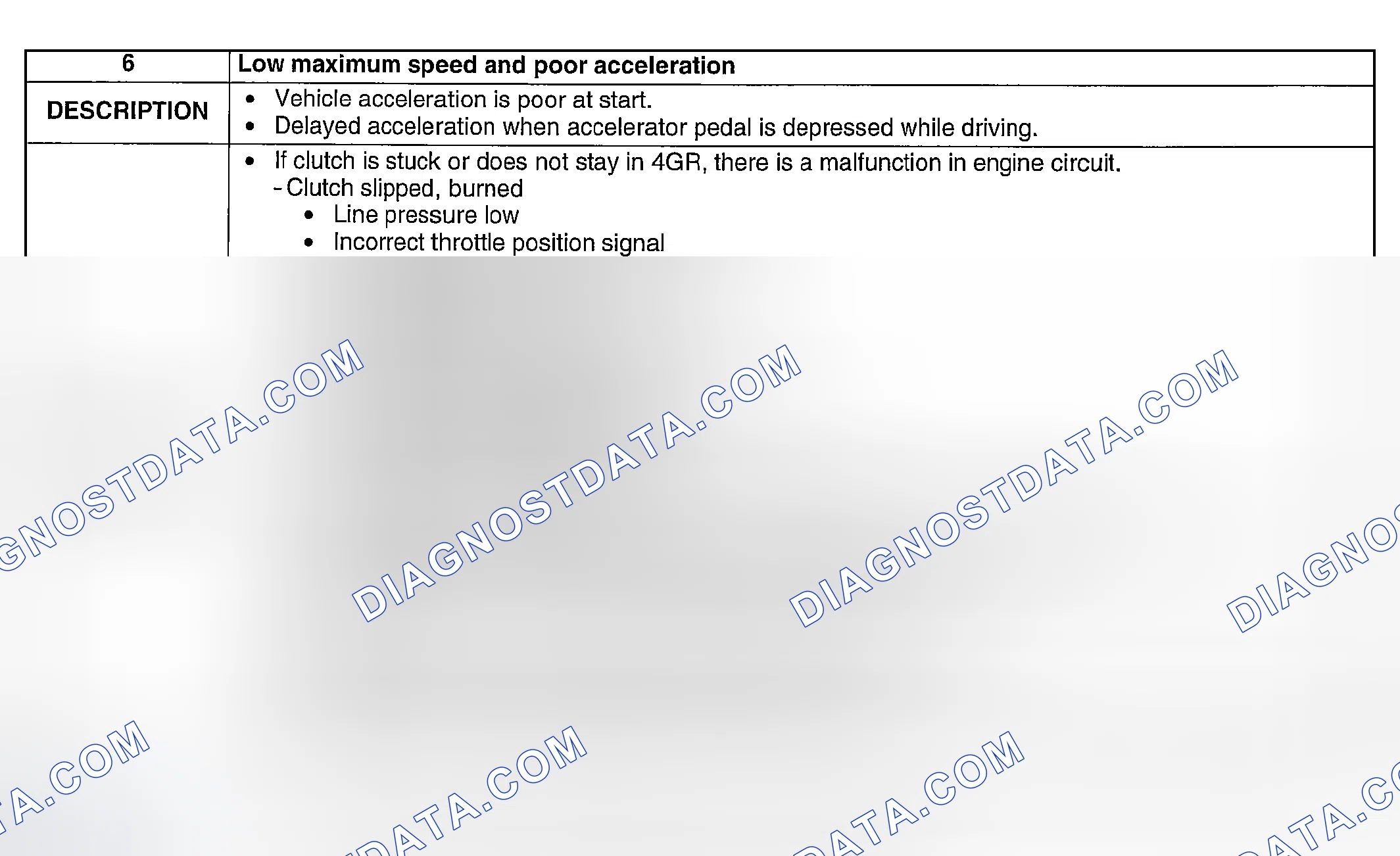 Scheme 117: NO. 6: LOW MAXIMUM SPEED AND POOR ACCELERATION