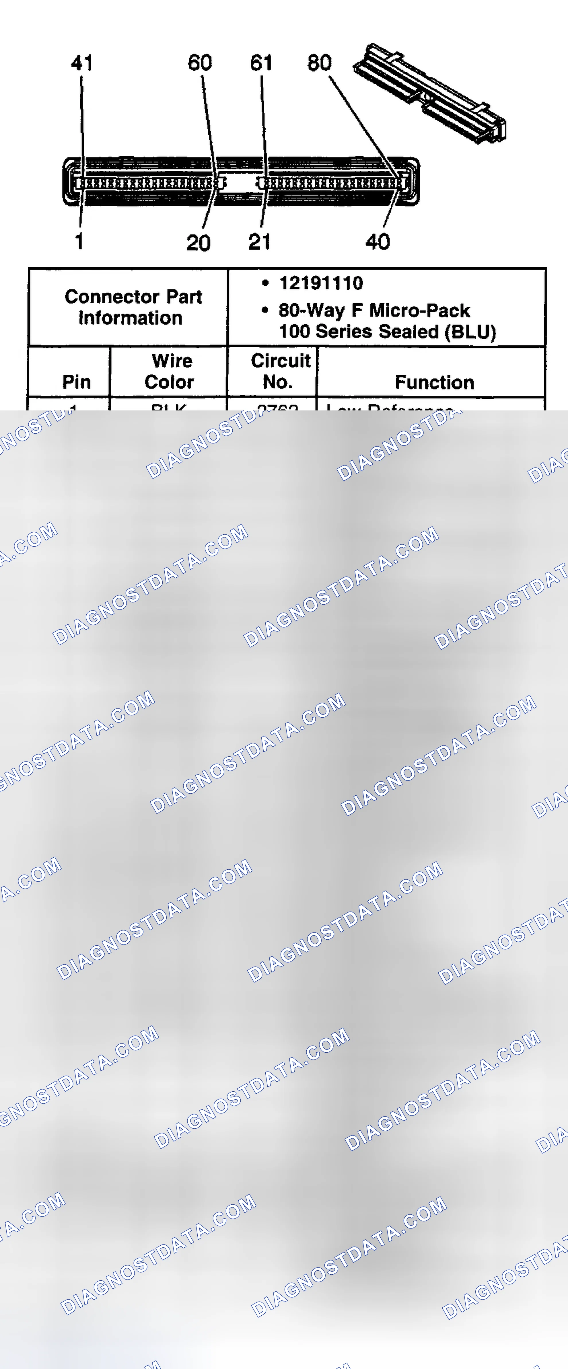 Scheme 8: PCM Harness Resistance