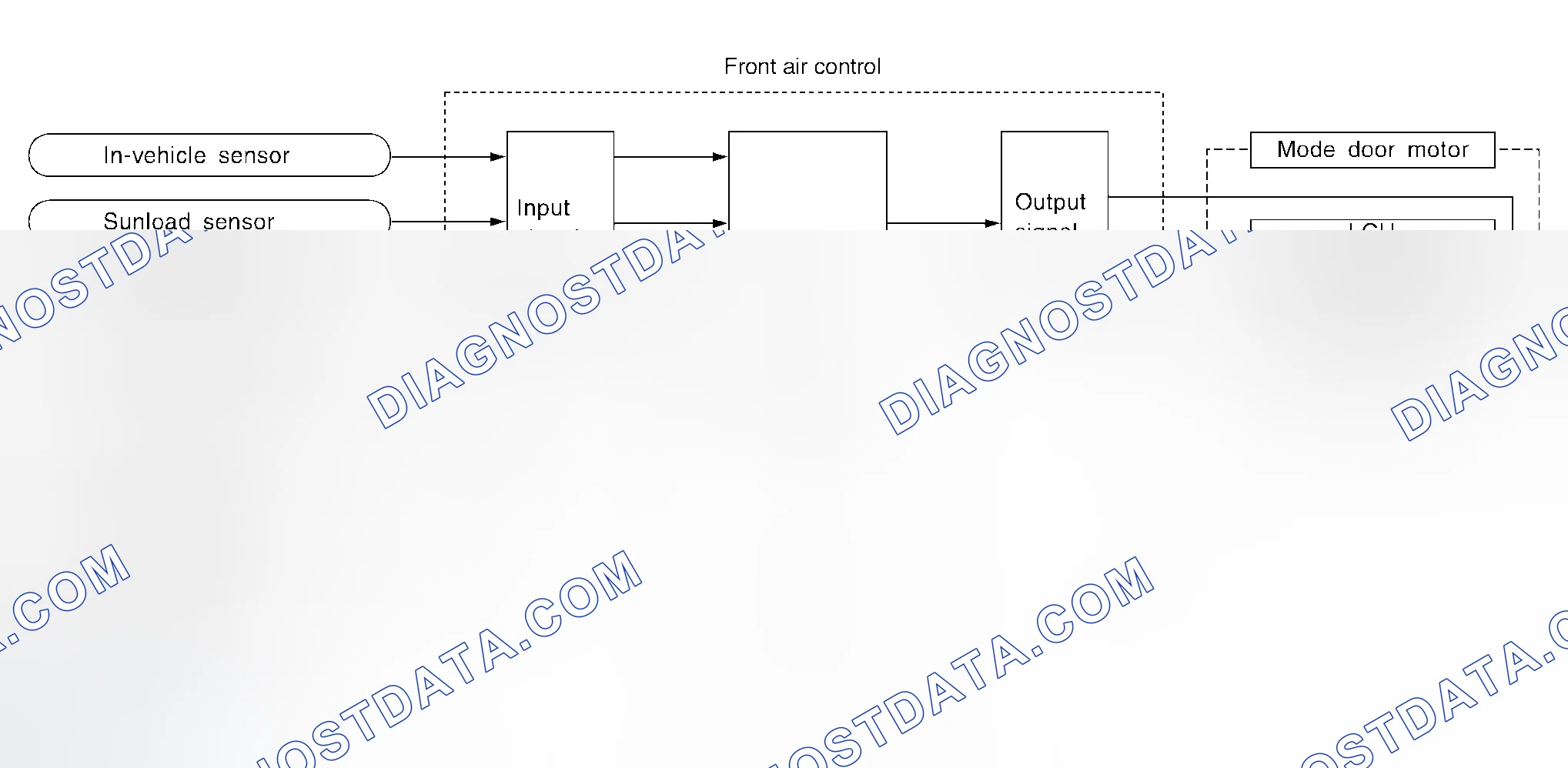 Scheme 24: System Operation