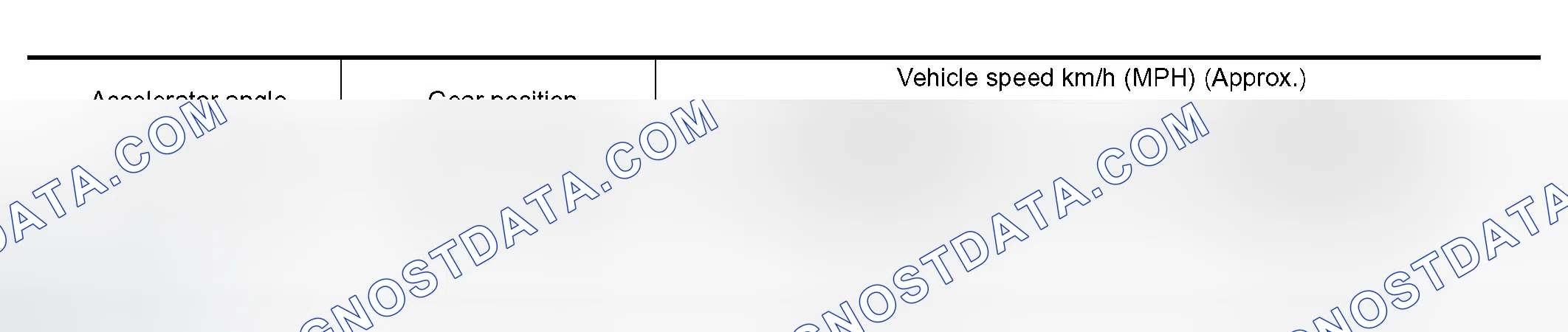 Scheme 37: VEHICLE SPEED WHEN PERFORMING AND RELEASING SLIP LOCK-UP