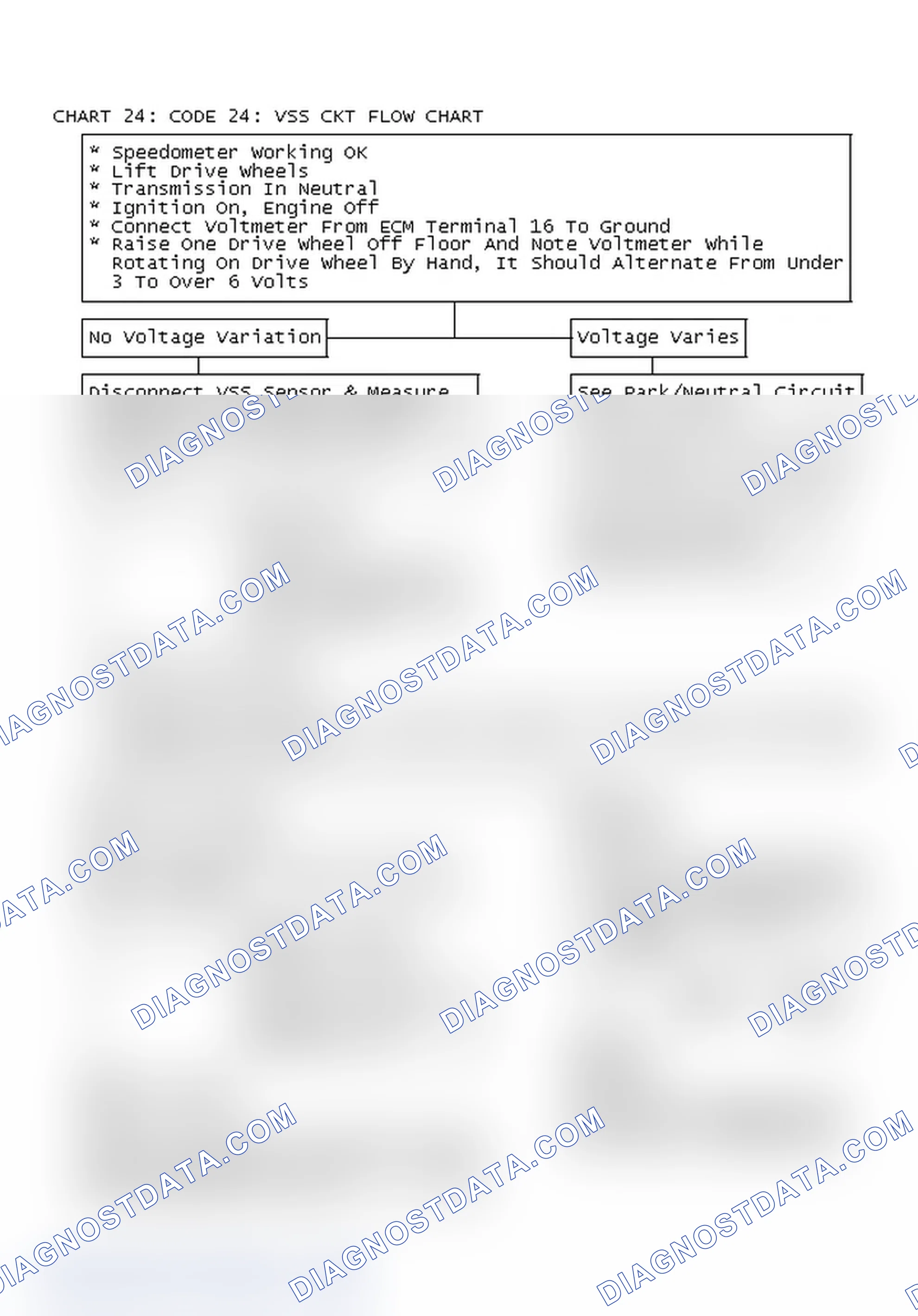 Scheme 157: Chart 24: Code 24: VSS Ckt Flow Chart