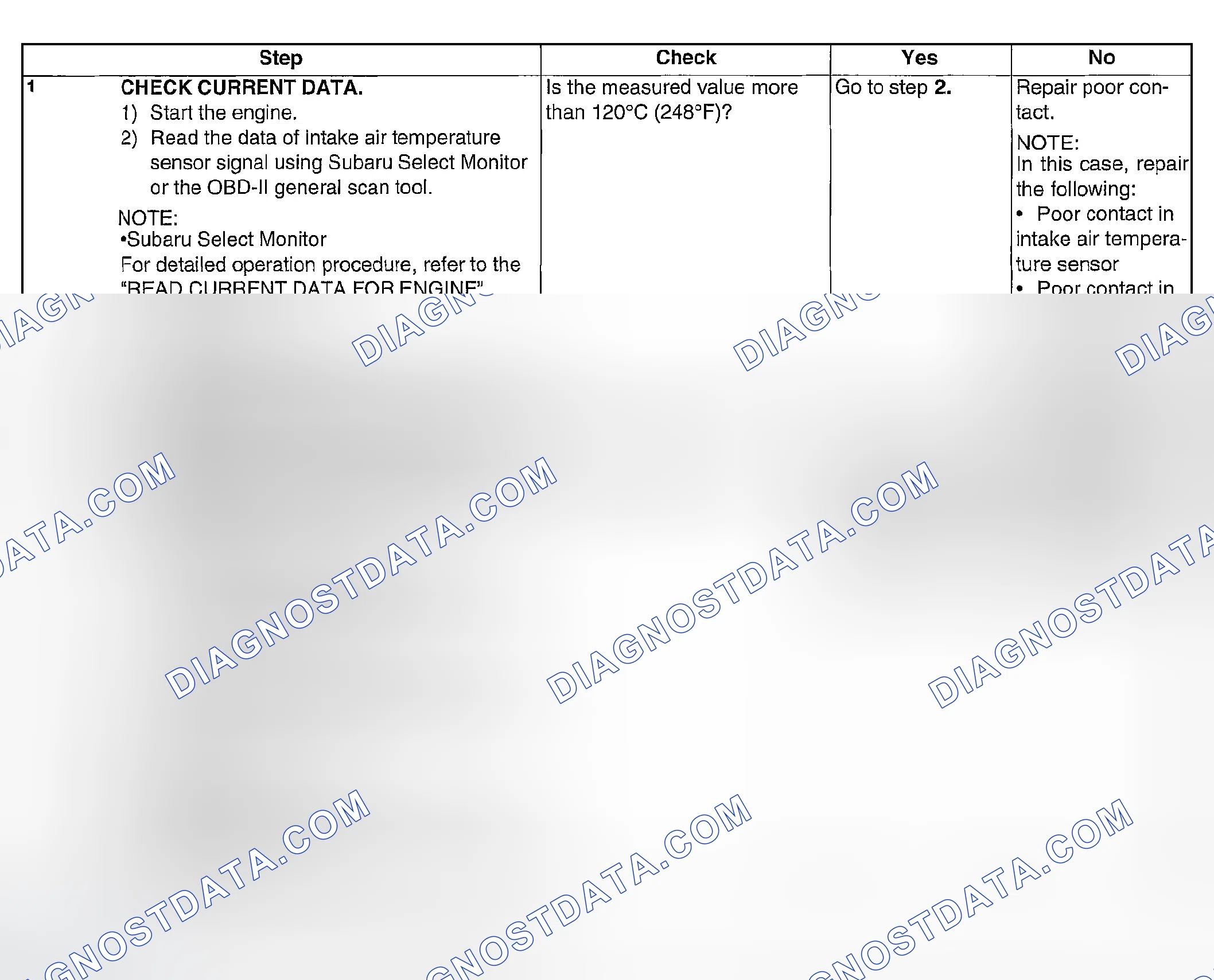 Scheme 871: DIAGNOSTIC PROCEDURE