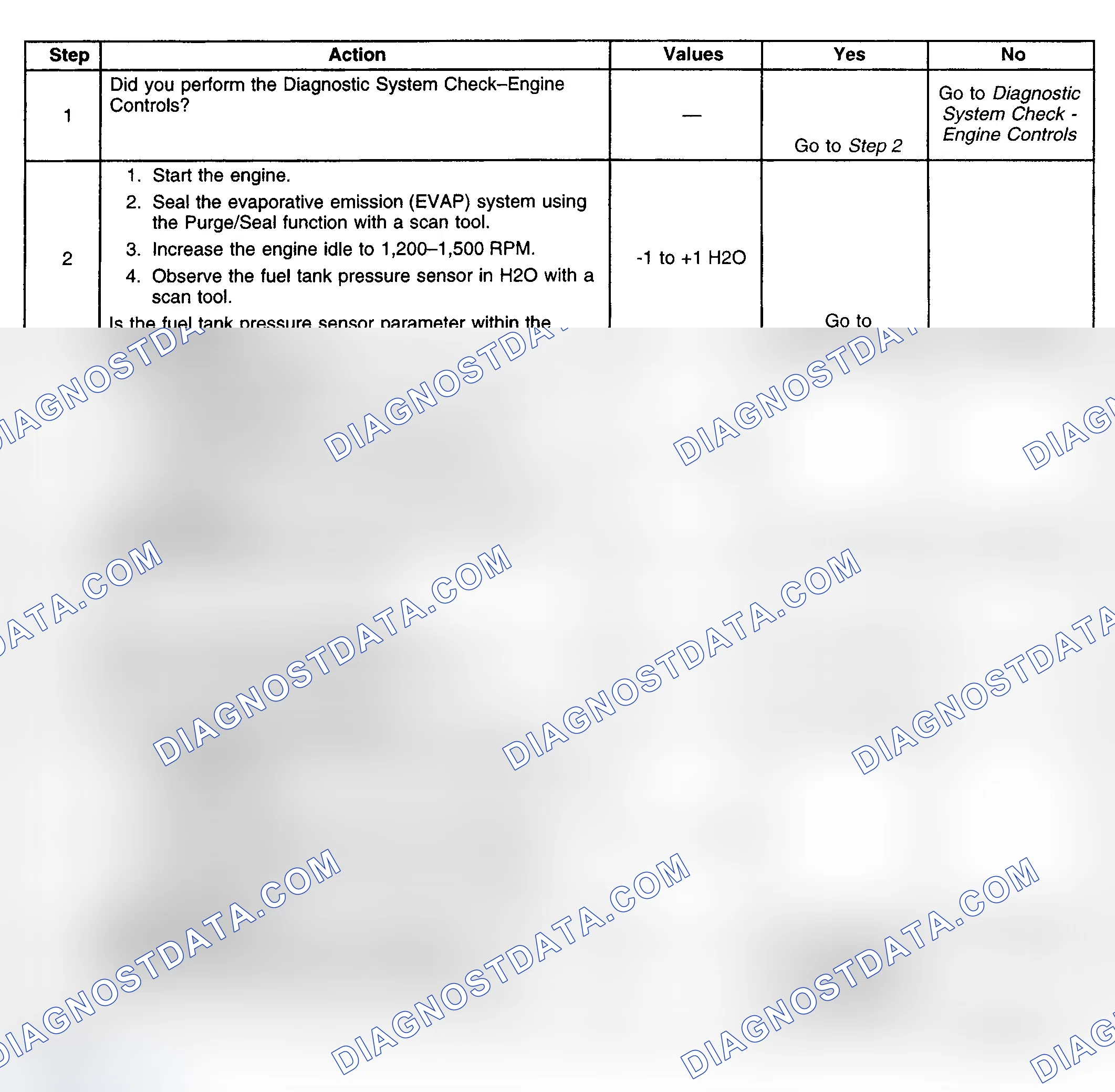Scheme 216: Diagnostic Procedure