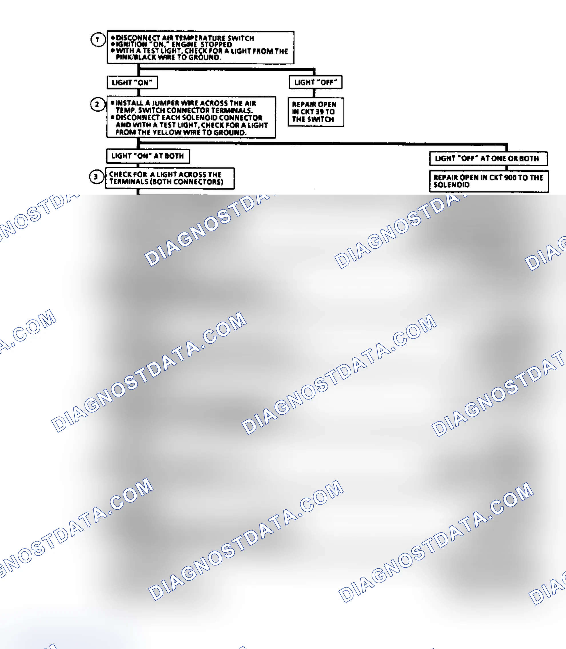 Scheme 176: 7.4L "SERVICE ENGINE SOON" LIGHT ILLUMINATED FLOW CHART